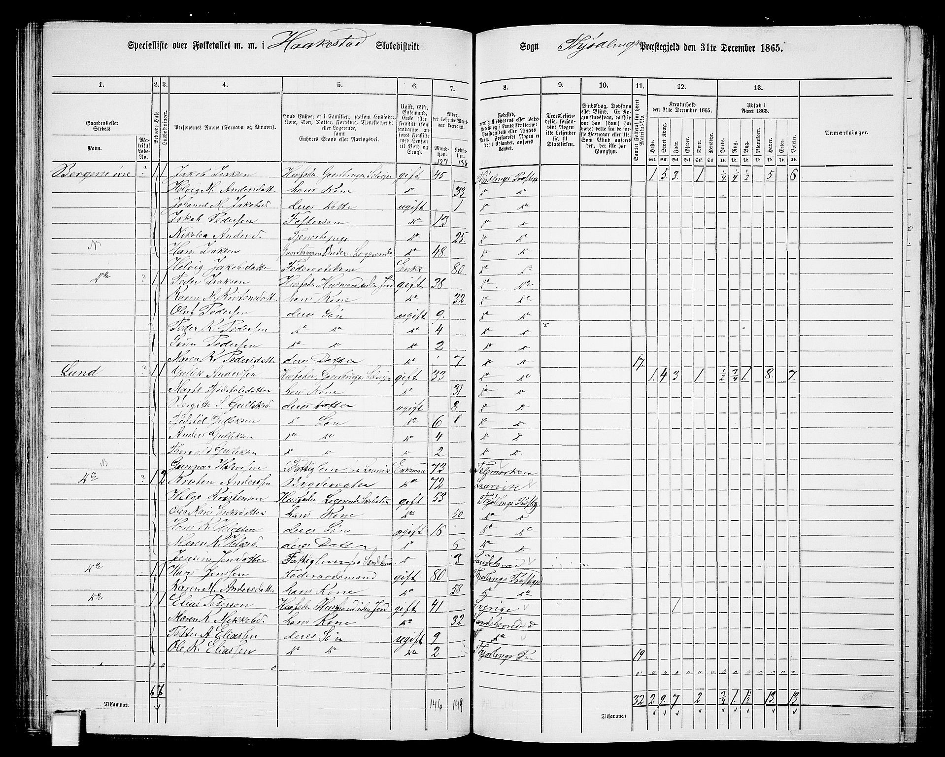 RA, 1865 census for Tjølling, 1865, p. 86