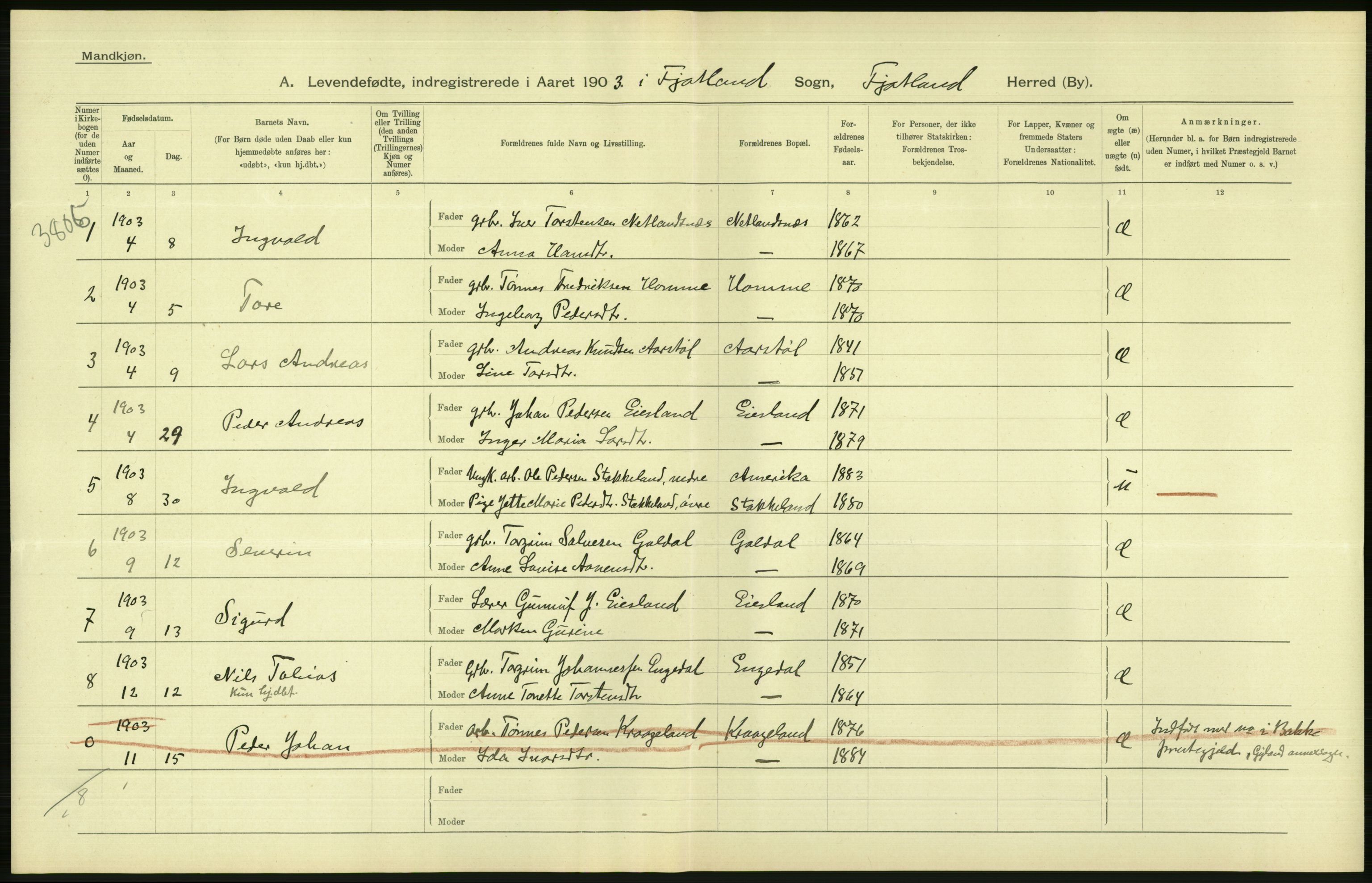 Statistisk sentralbyrå, Sosiodemografiske emner, Befolkning, AV/RA-S-2228/D/Df/Dfa/Dfaa/L0011: Lister og Mandal amt: Fødte, gifte, døde, 1903, p. 50