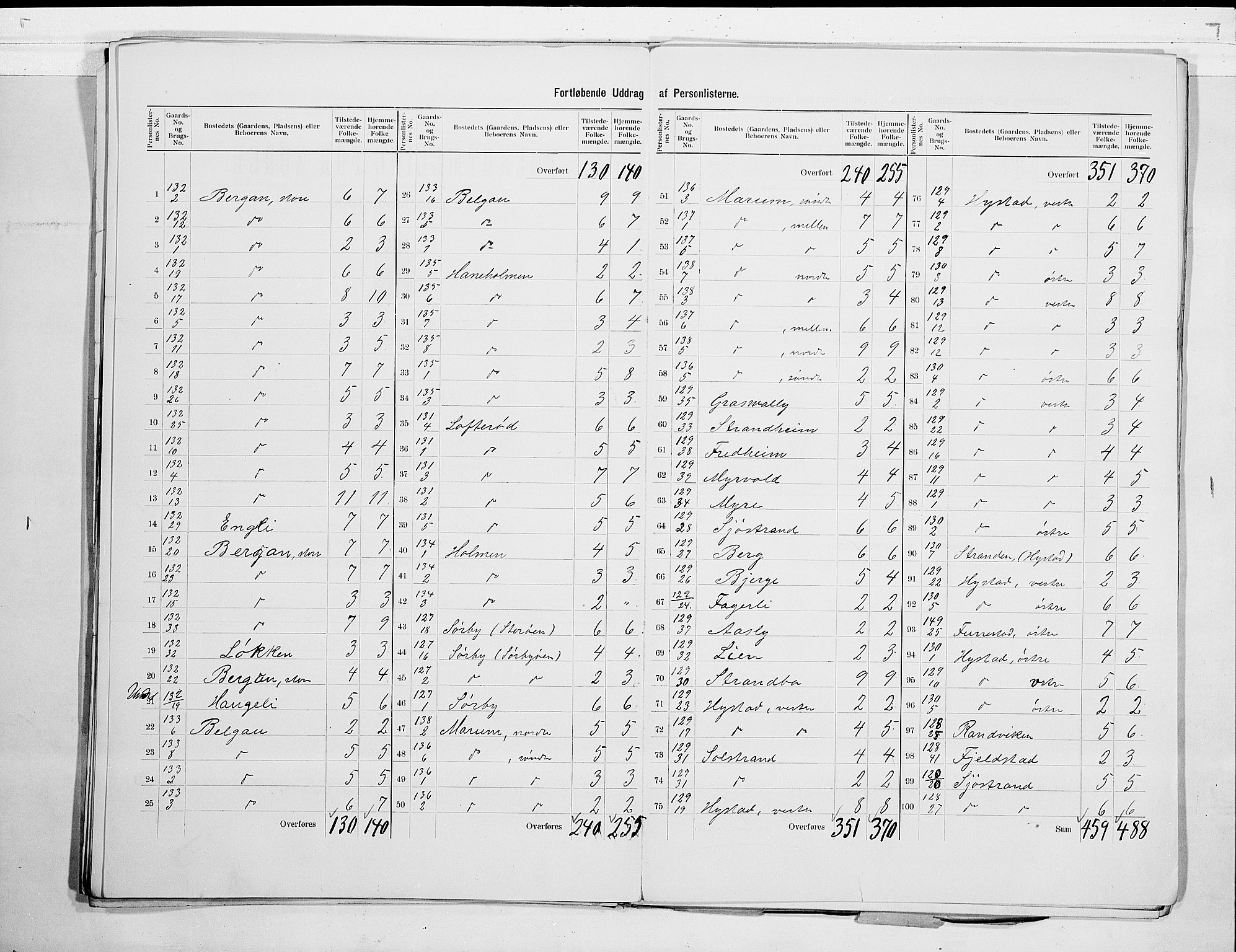 RA, 1900 census for Sandeherred, 1900, p. 17