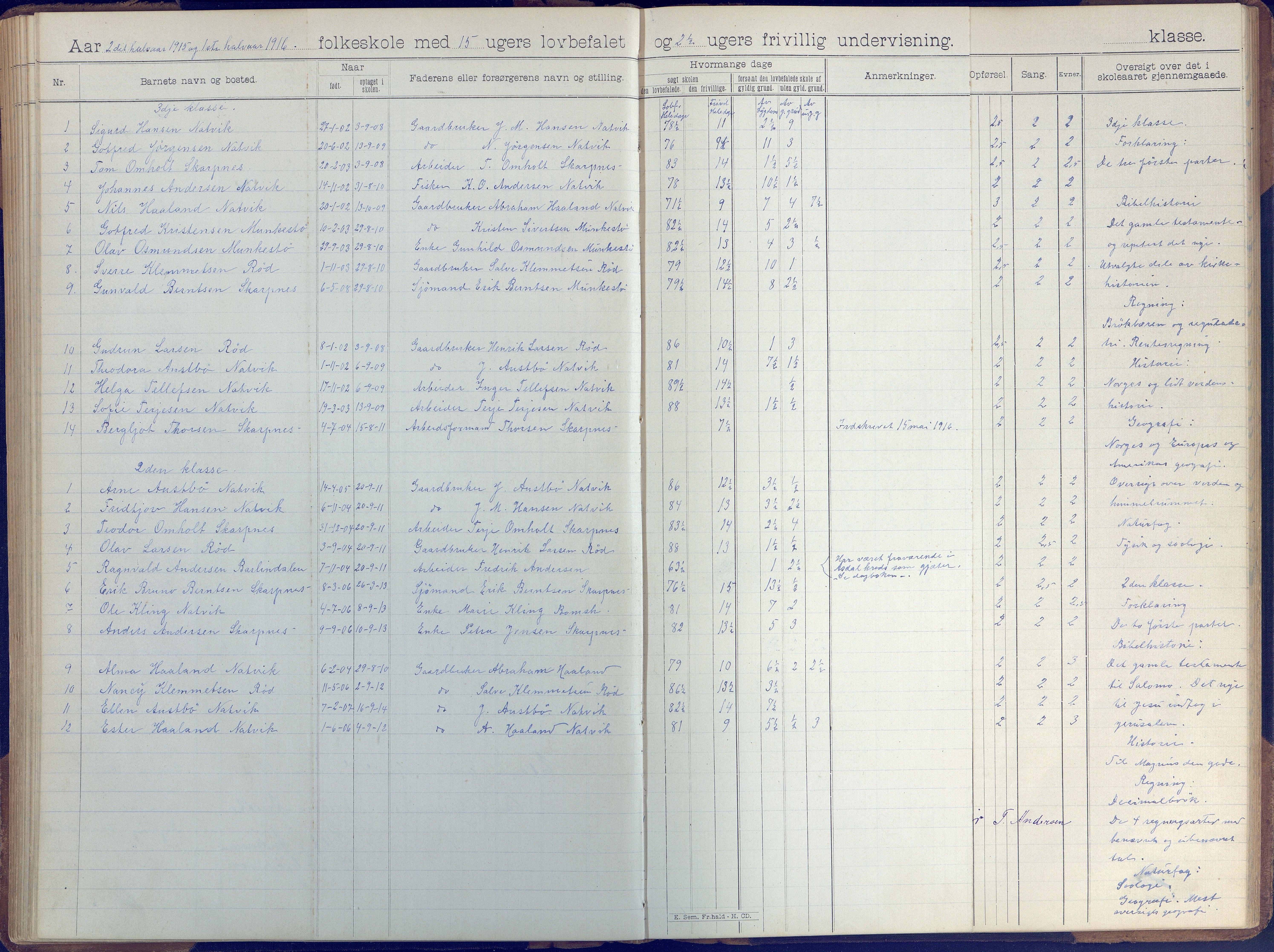 Øyestad kommune frem til 1979, AAKS/KA0920-PK/06/06B/L0001: Skoleprotokoll, 1896-1947