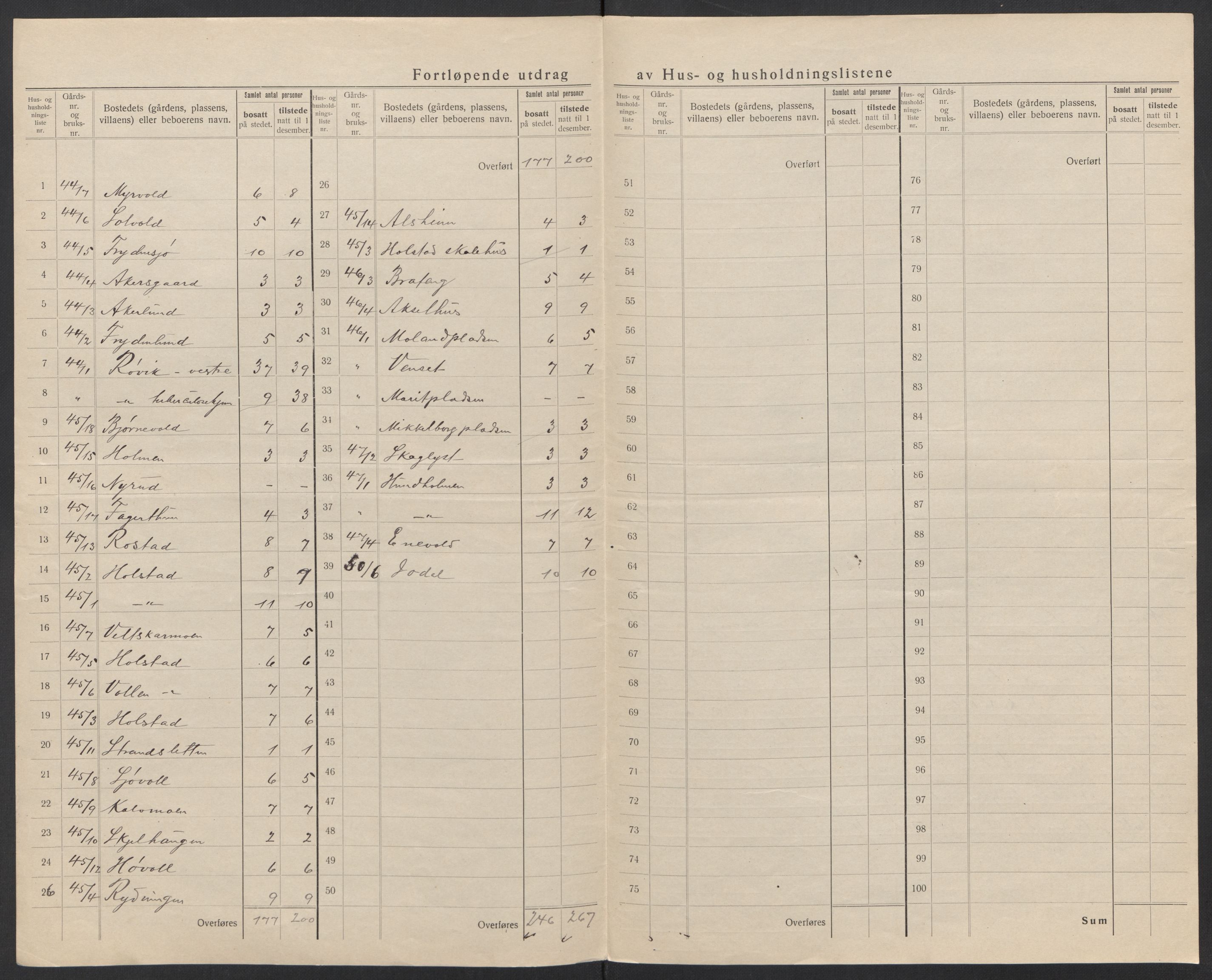 SAT, 1920 census for Fauske, 1920, p. 73