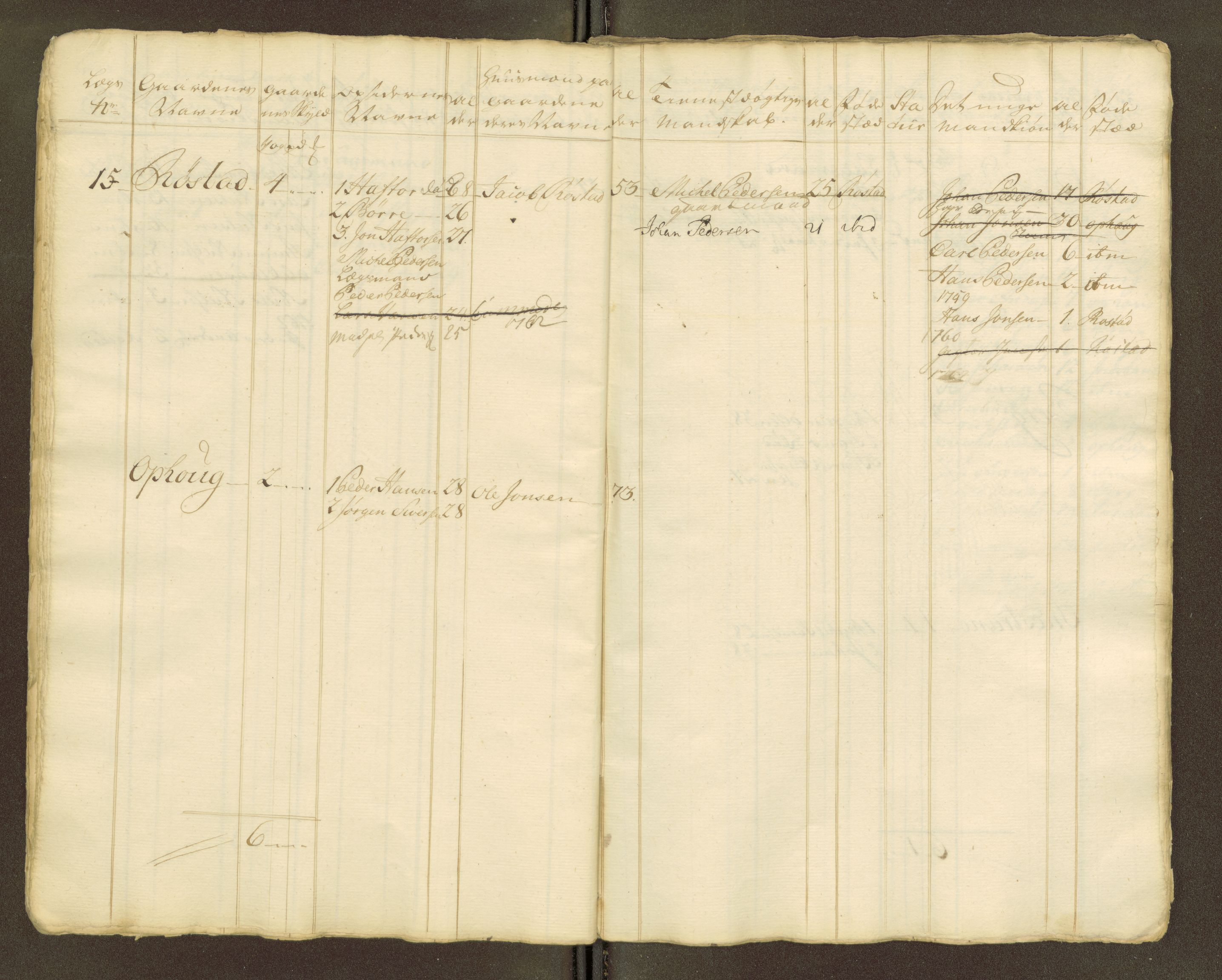 Sjøinnrulleringen - Trondhjemske distrikt, AV/SAT-A-5121/01/L0047/0001: -- / Lægds og hovedrulle for Fosen og Hitteren krets, 1759-1804, p. 352