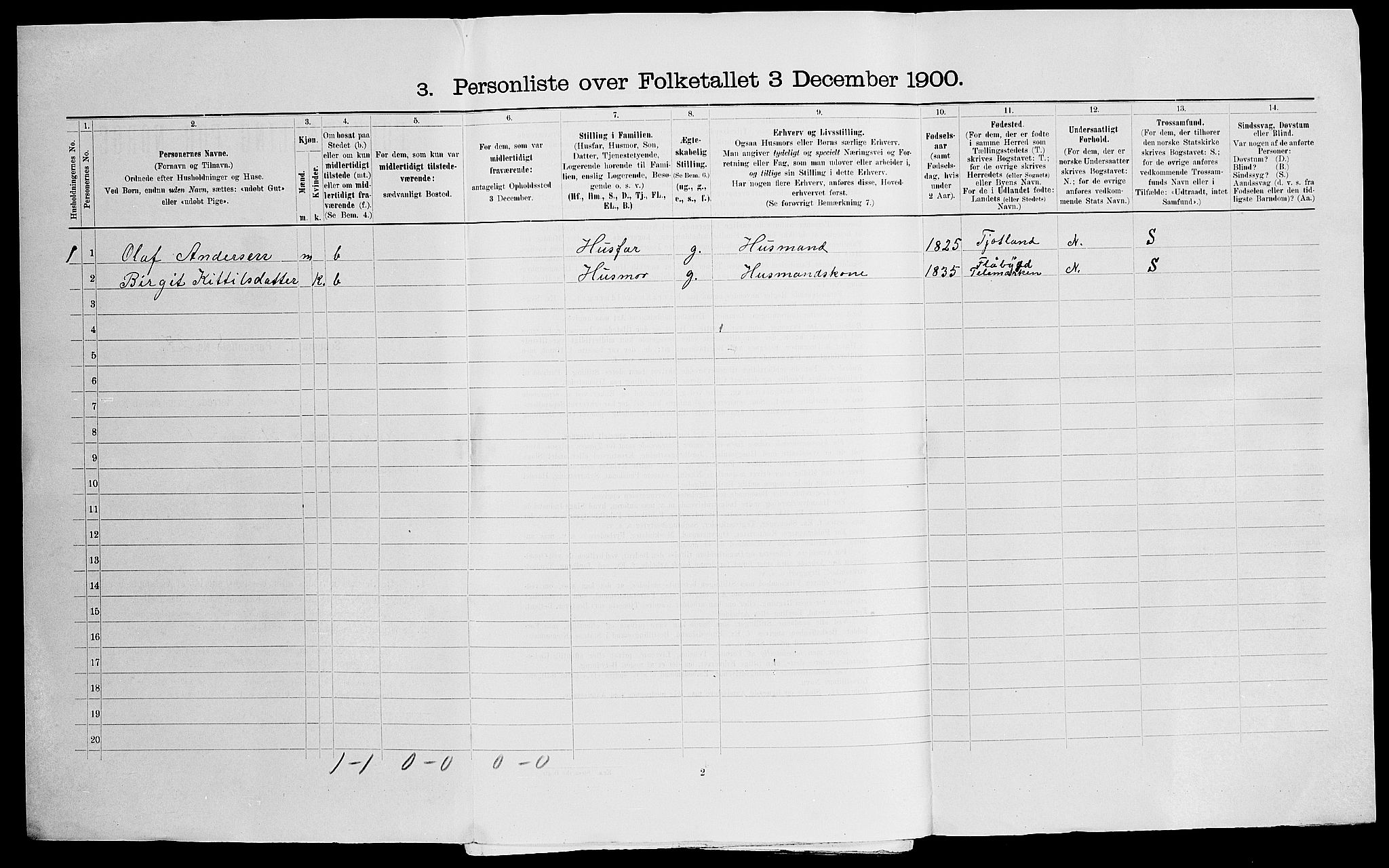 SAK, 1900 census for Åmli, 1900, p. 47