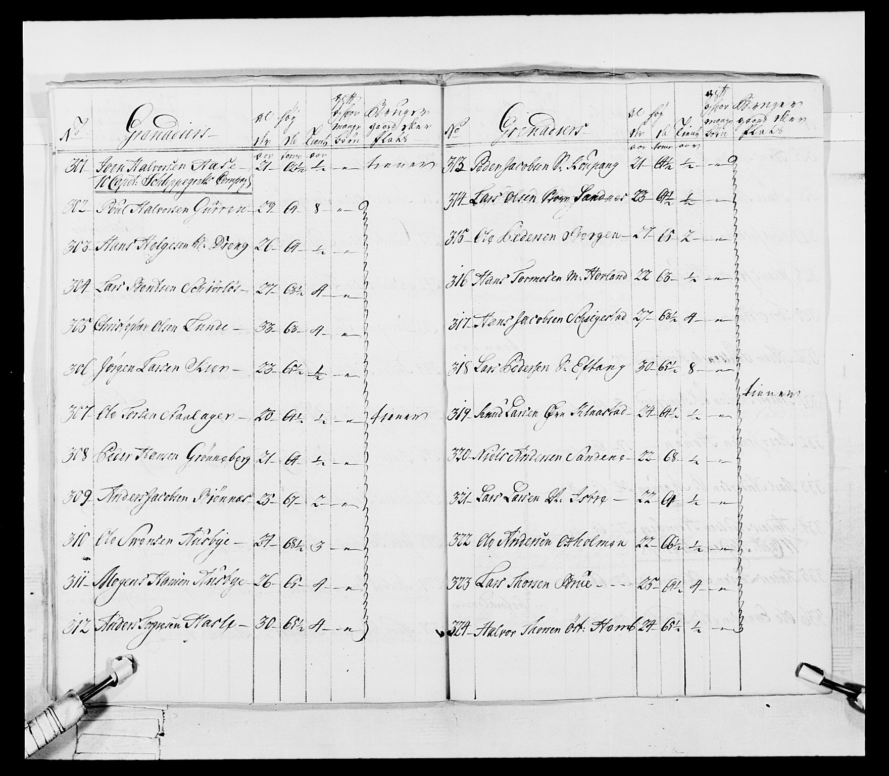Generalitets- og kommissariatskollegiet, Det kongelige norske kommissariatskollegium, AV/RA-EA-5420/E/Eh/L0054: 2. Smålenske nasjonale infanteriregiment, 1769-1776, p. 30