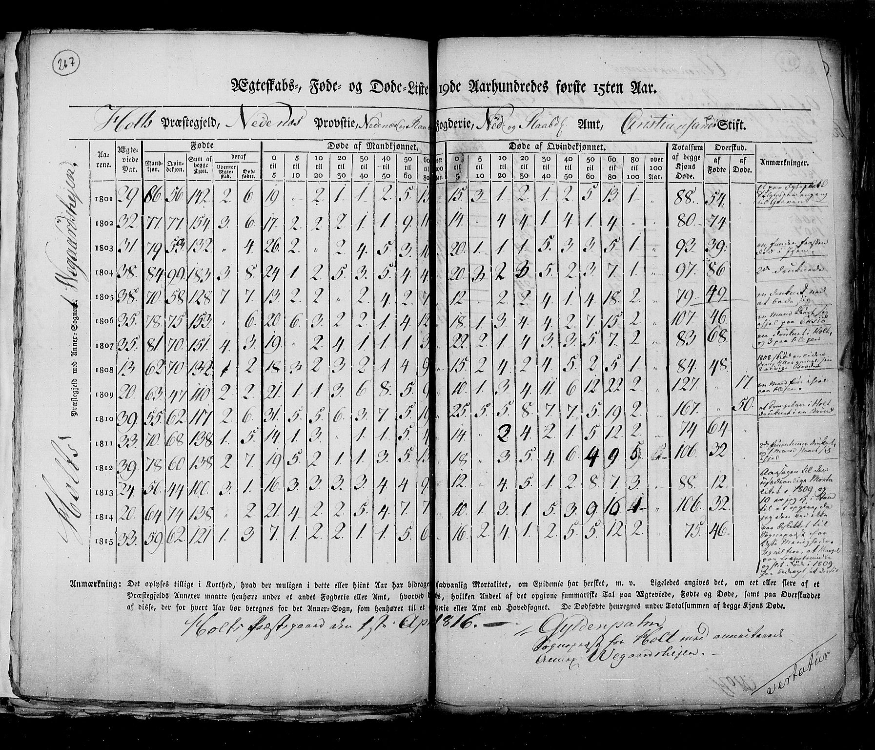 RA, Census 1815, vol. 6: Akershus stift and Kristiansand stift, 1815, p. 267