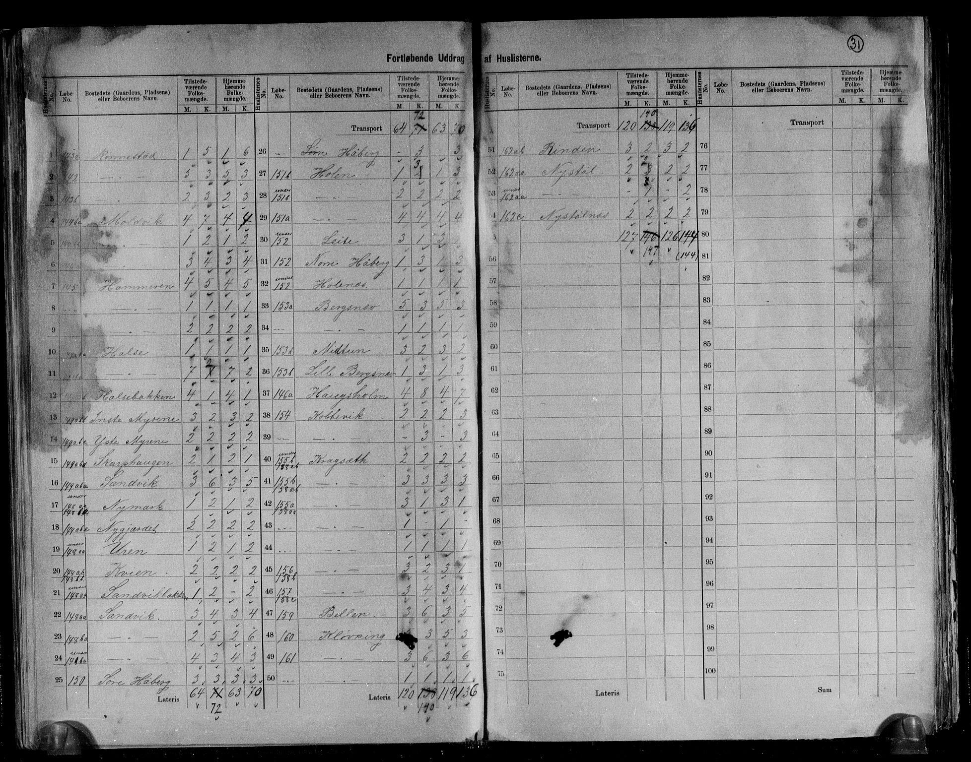 RA, 1891 census for 1514 Sande, 1891, p. 13