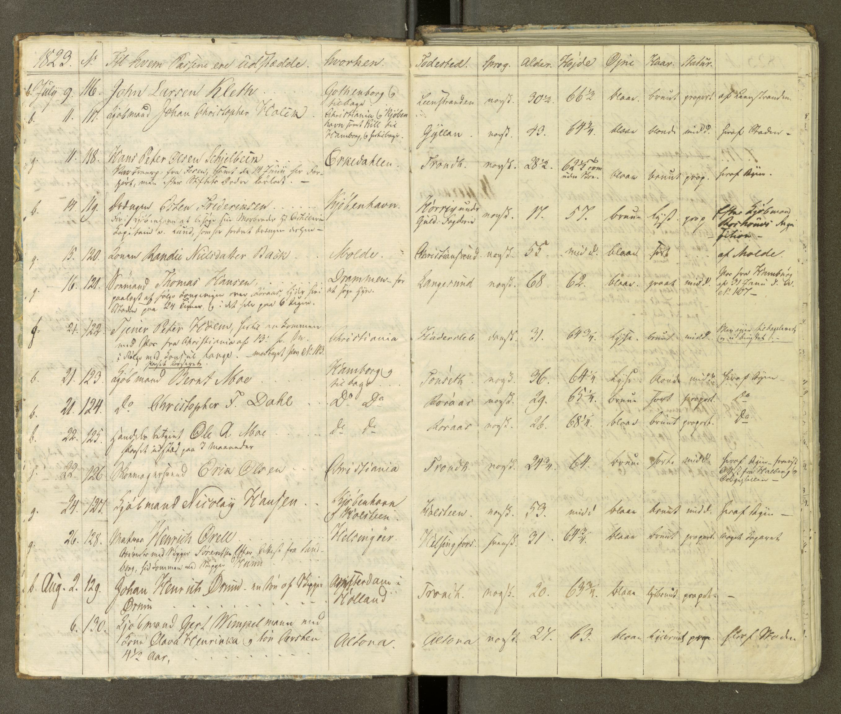 Trondheim politikammer, AV/SAT-A-1887/1/30/L0003: Passprotokoll. Første del:utstedtete pass. Andre del :innleverte/fornyede, 1823-1826