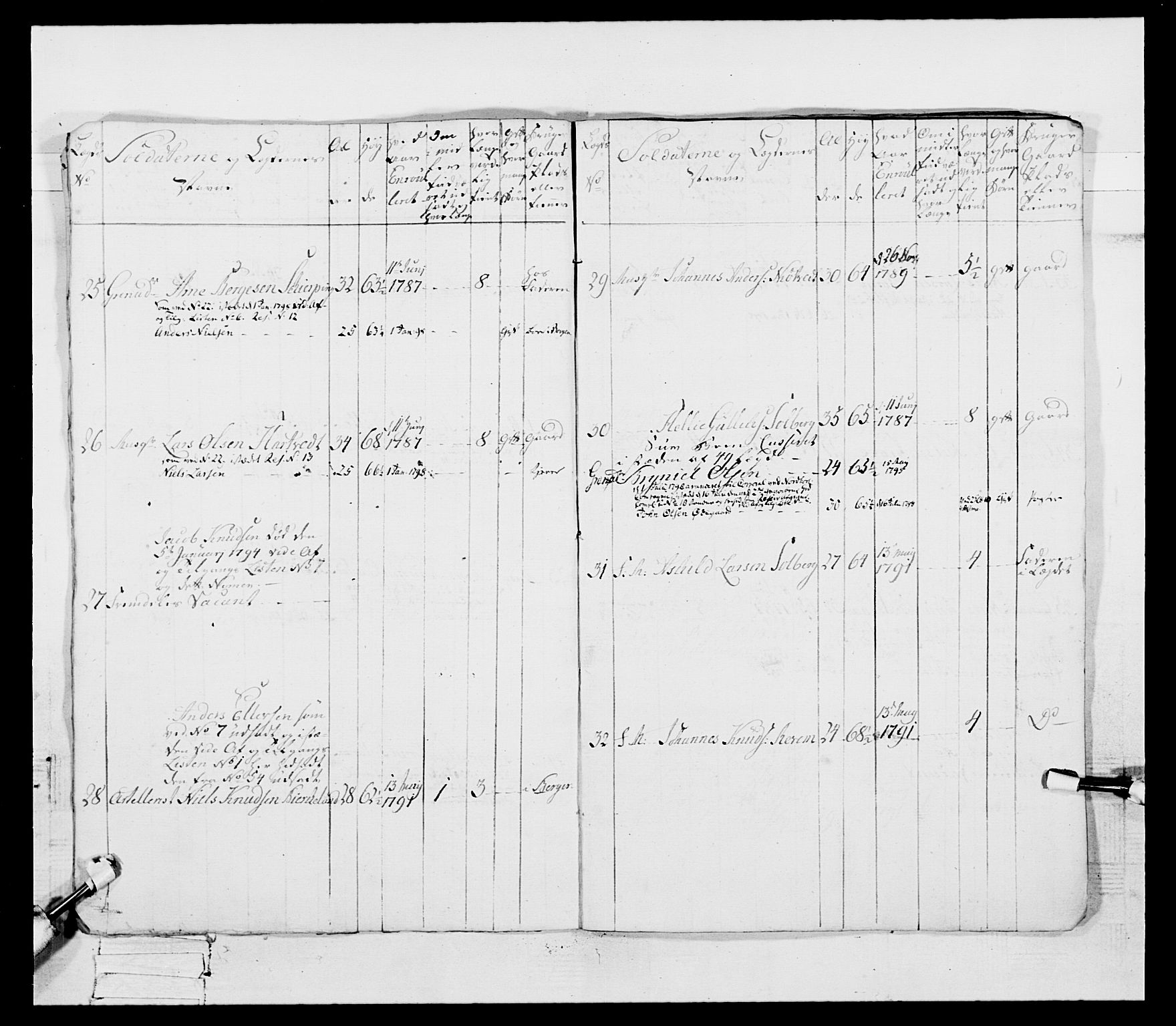 Generalitets- og kommissariatskollegiet, Det kongelige norske kommissariatskollegium, AV/RA-EA-5420/E/Eh/L0096: Bergenhusiske nasjonale infanteriregiment, 1791-1803, p. 228