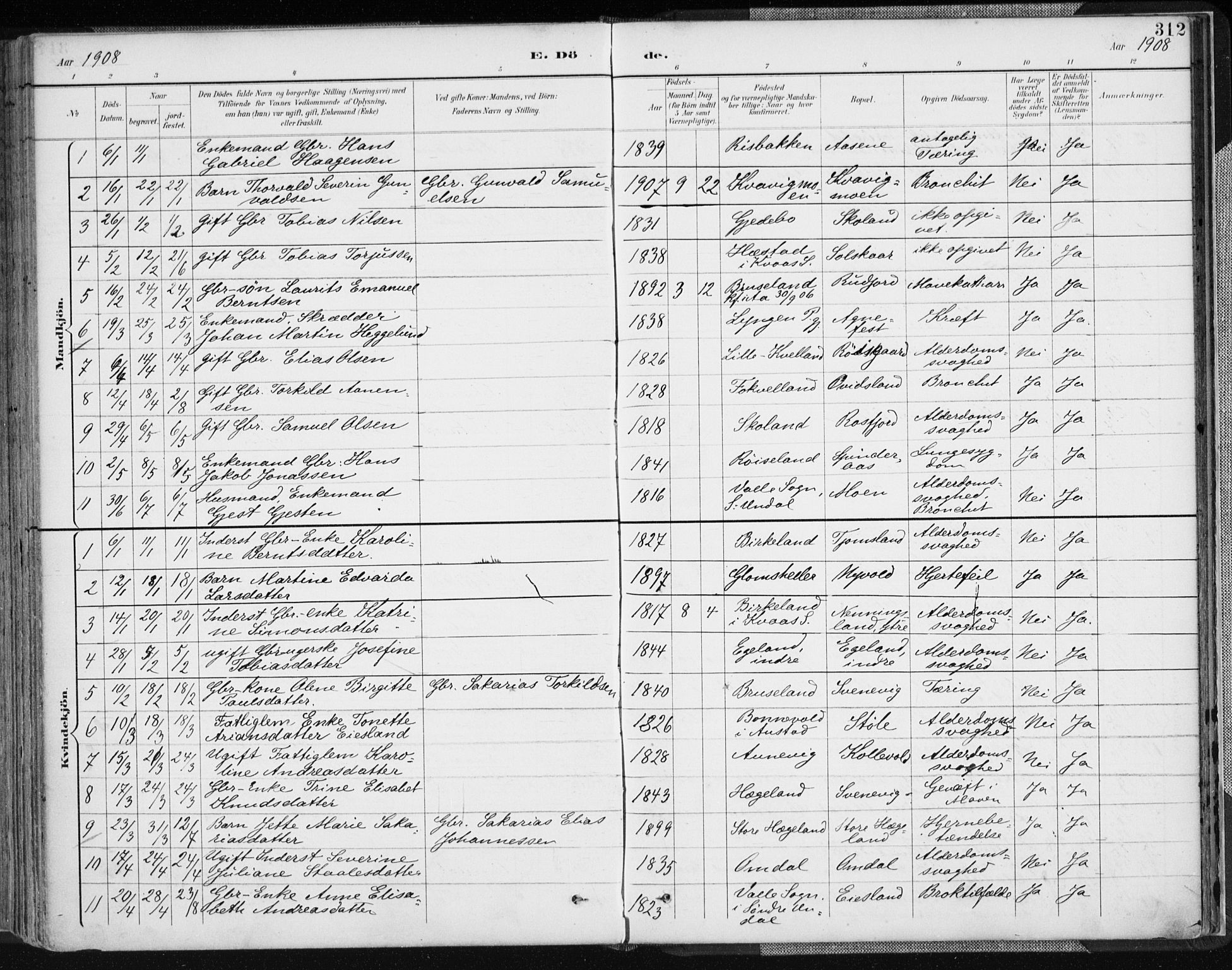 Lyngdal sokneprestkontor, AV/SAK-1111-0029/F/Fa/Fac/L0012: Parish register (official) no. A 12, 1894-1918, p. 312