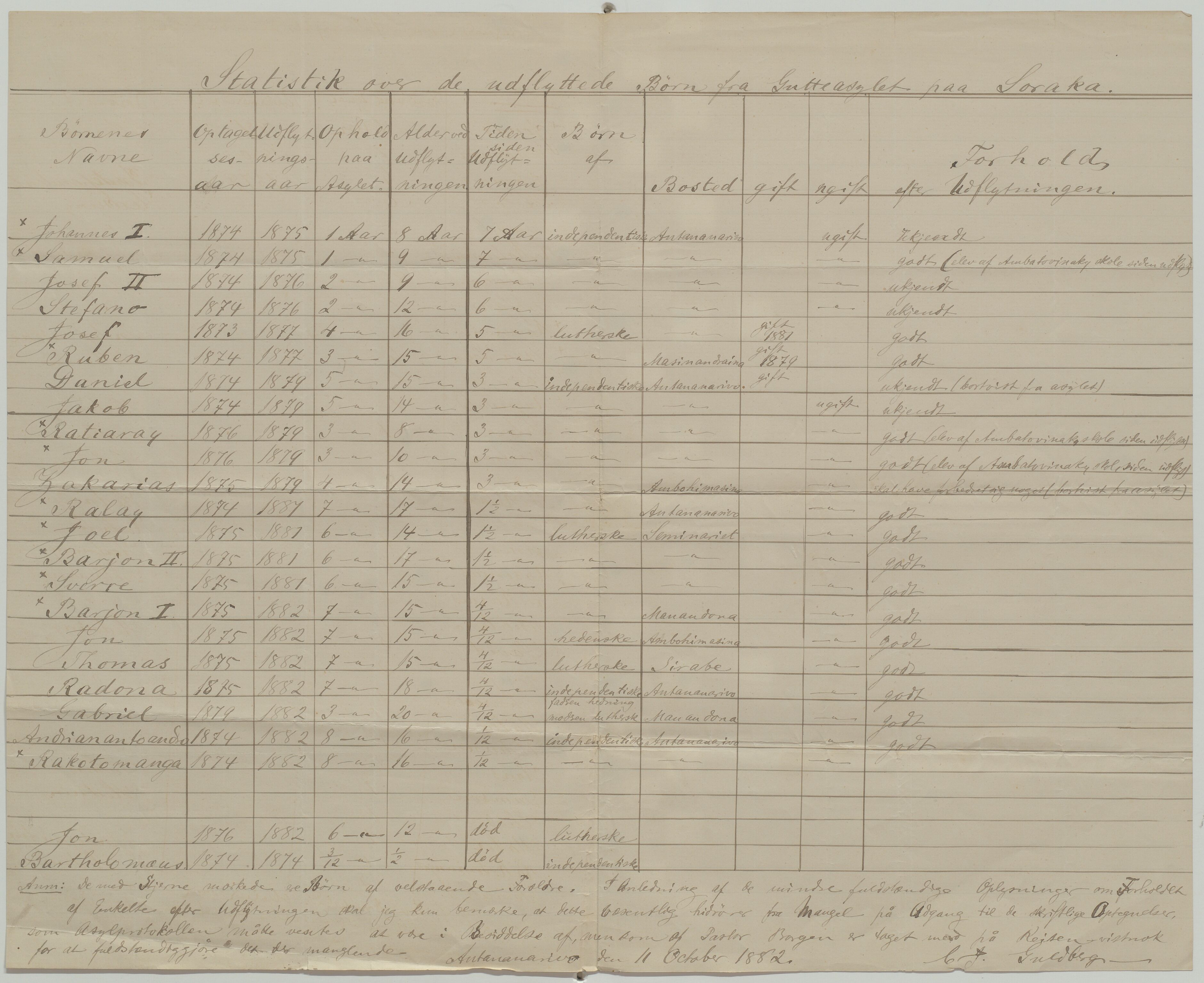 Det Norske Misjonsselskap - hovedadministrasjonen, VID/MA-A-1045/D/Da/Daa/L0036/0001: Konferansereferat og årsberetninger / Konferansereferat fra Madagaskar Innland., 1882