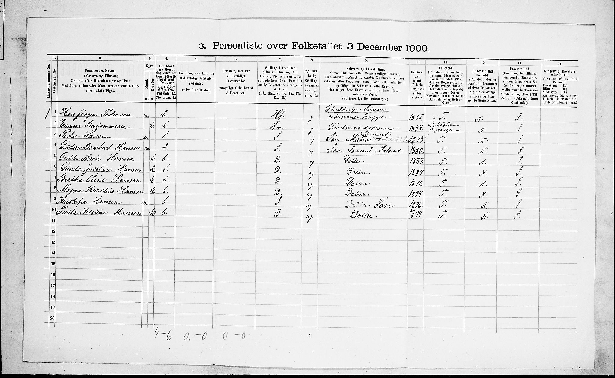 RA, 1900 census for Lardal, 1900, p. 882