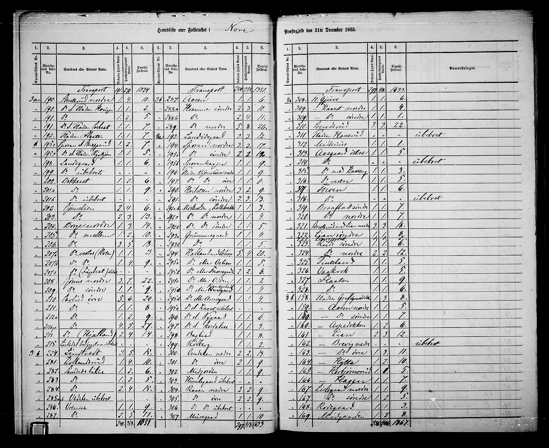 RA, 1865 census for Nore, 1865, p. 7