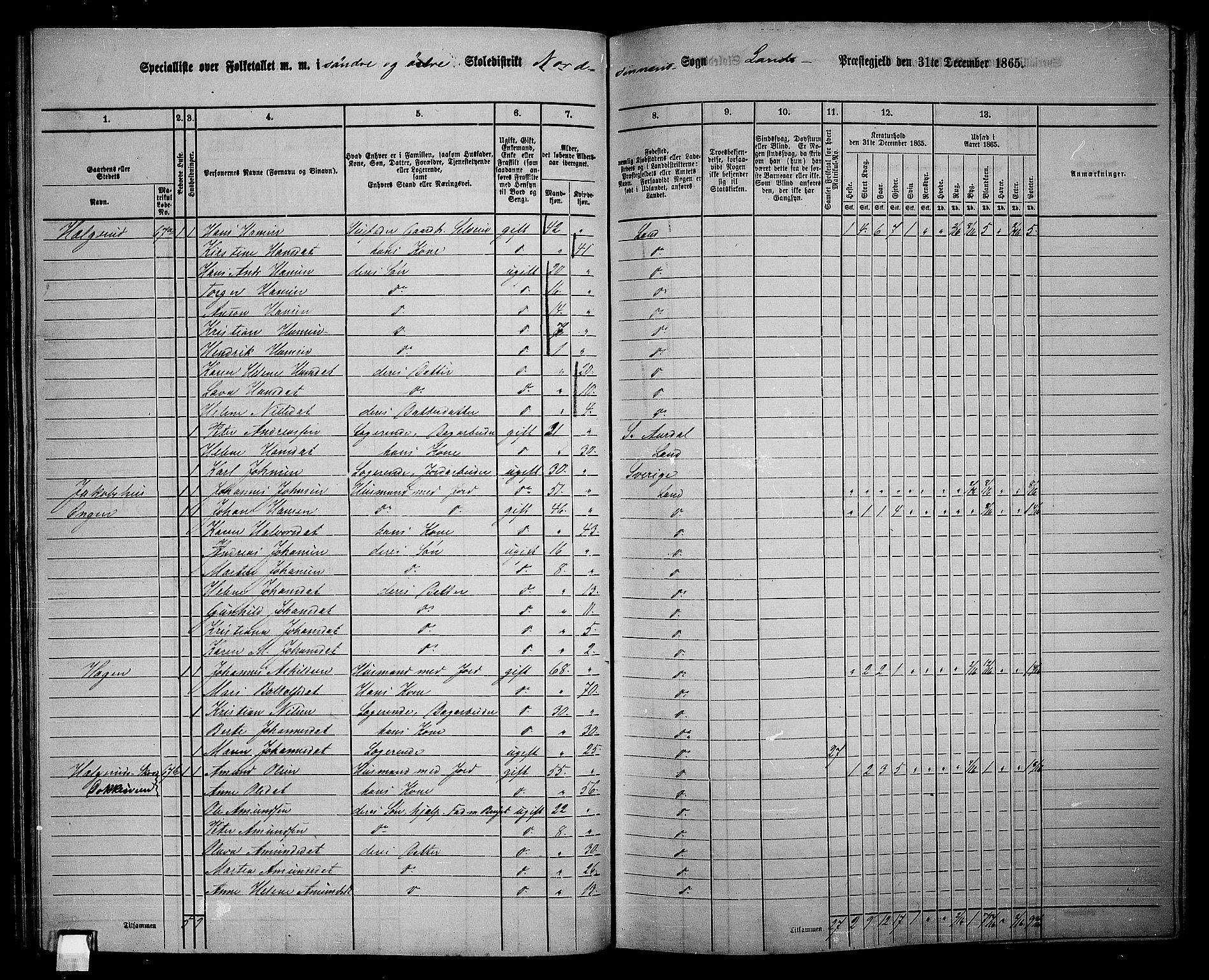 RA, 1865 census for Land, 1865, p. 68