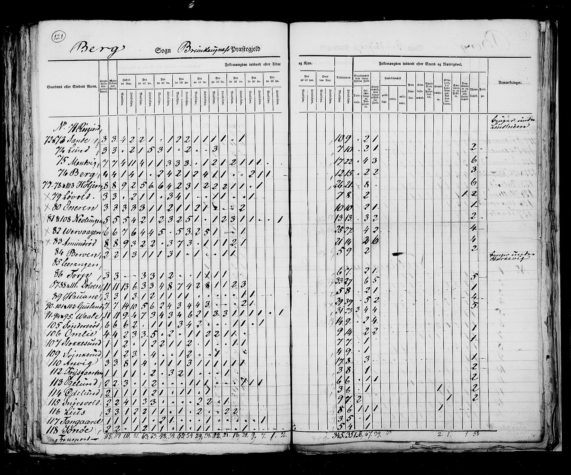 RA, Census 1825, vol. 8: Jarlsberg og Larvik amt, 1825, p. 115-116