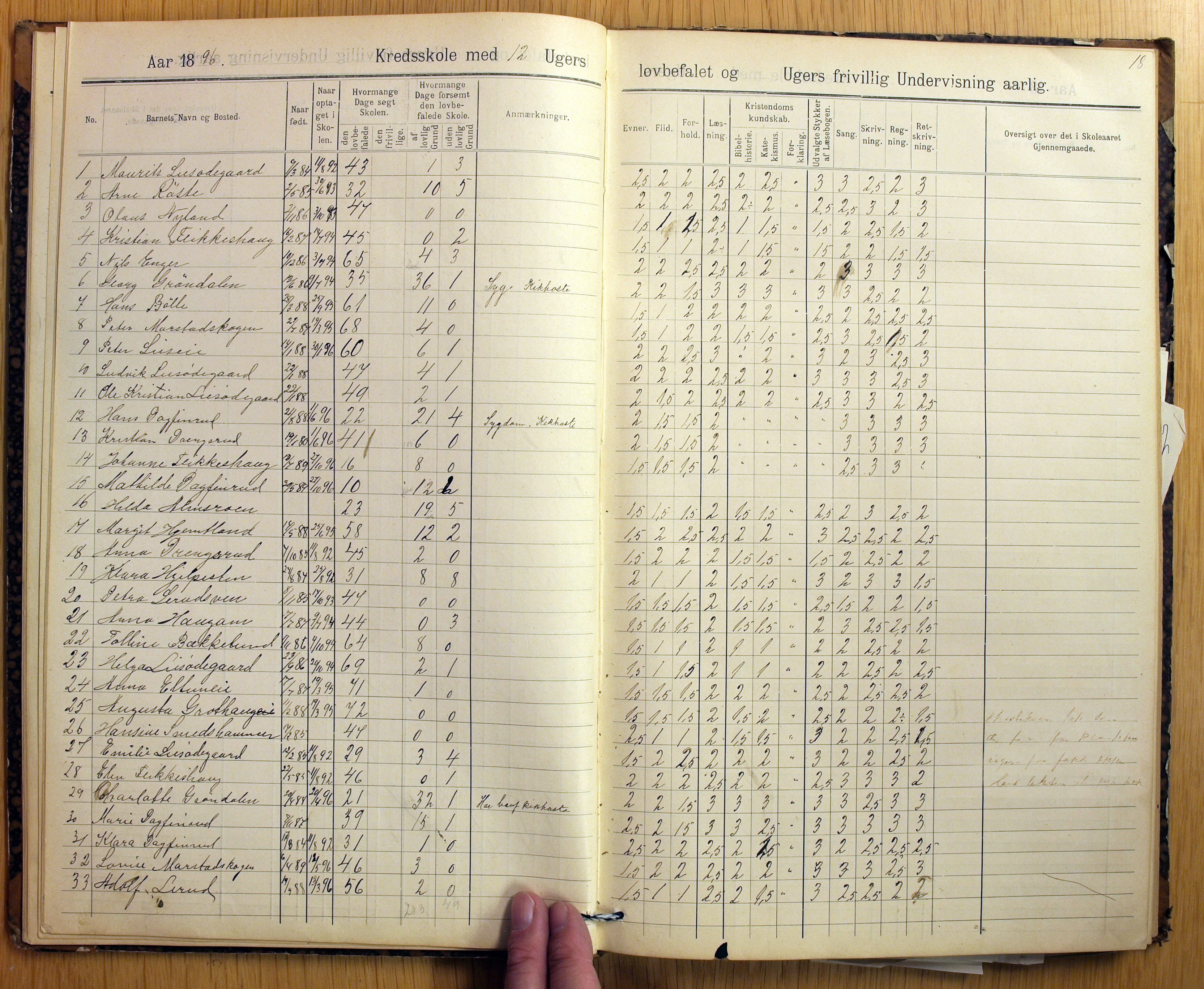 Vestre Toten kommunearkiv*, KVT/-/-/-: Skolehold- og skolesøkningsprotokoll, Nordli, Elton og Østvold krets i Vestre Toten skolekommune, 1886-1904, p. 18