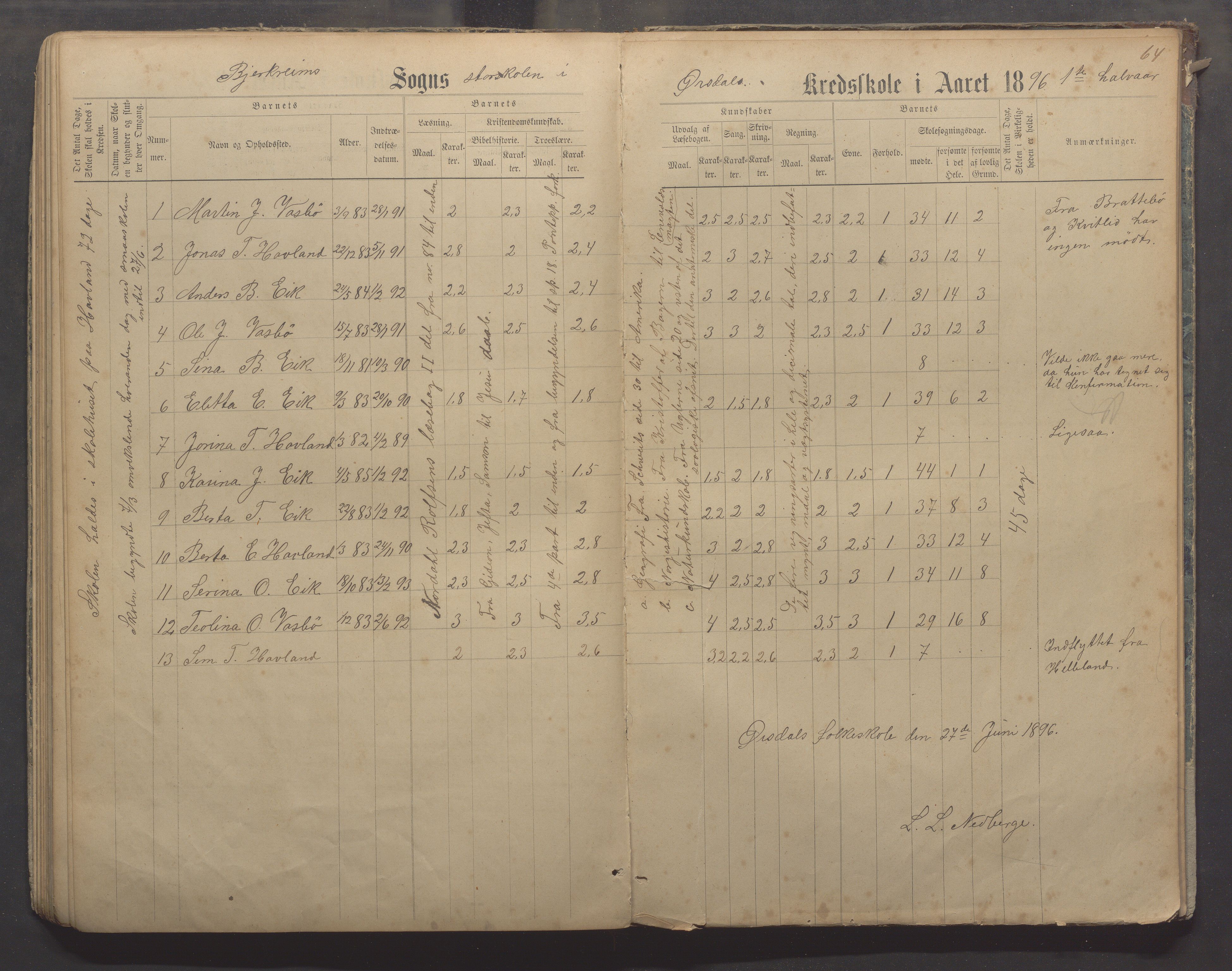 Bjerkreim kommune - Skulestyret, IKAR/K-101539/H/L0006: Skuleprotokoll, 1884-1898, p. 63b-64a