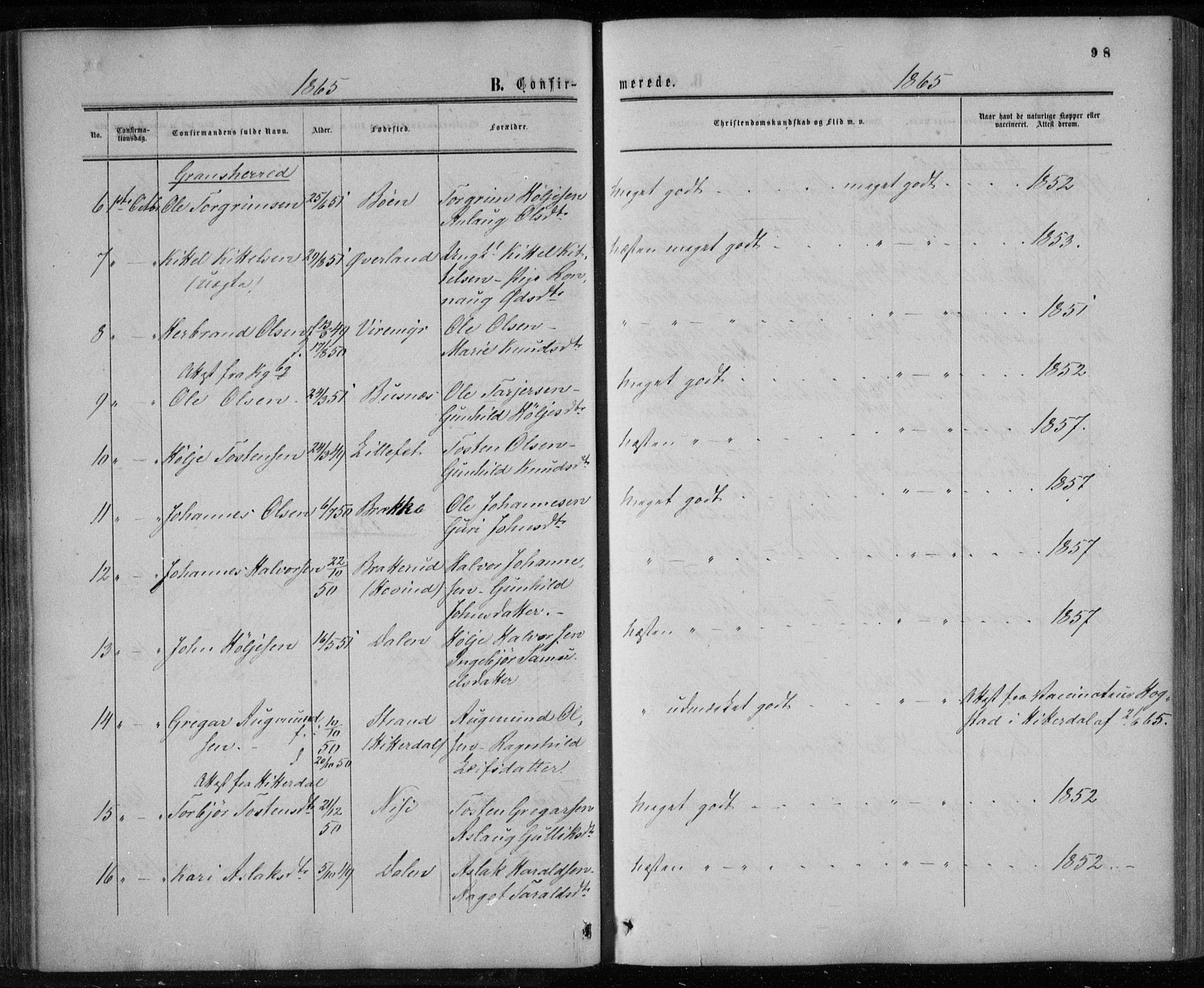 Gransherad kirkebøker, SAKO/A-267/F/Fa/L0003: Parish register (official) no. I 3, 1859-1870, p. 98