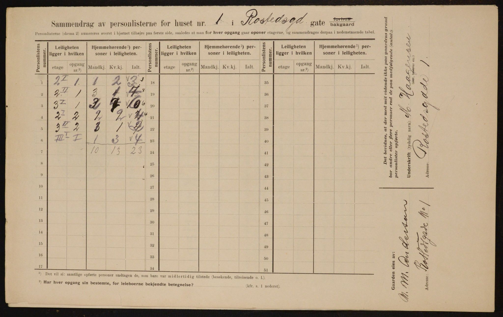 OBA, Municipal Census 1910 for Kristiania, 1910, p. 80427