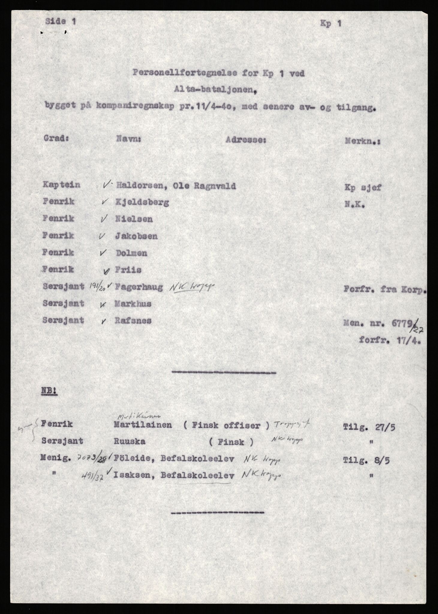 Forsvaret, Forsvarets krigshistoriske avdeling, AV/RA-RAFA-2017/Y/Yb/L0150: II-C-11-640  -  6. Divisjon: Alta bataljon, 1940-1964, p. 195