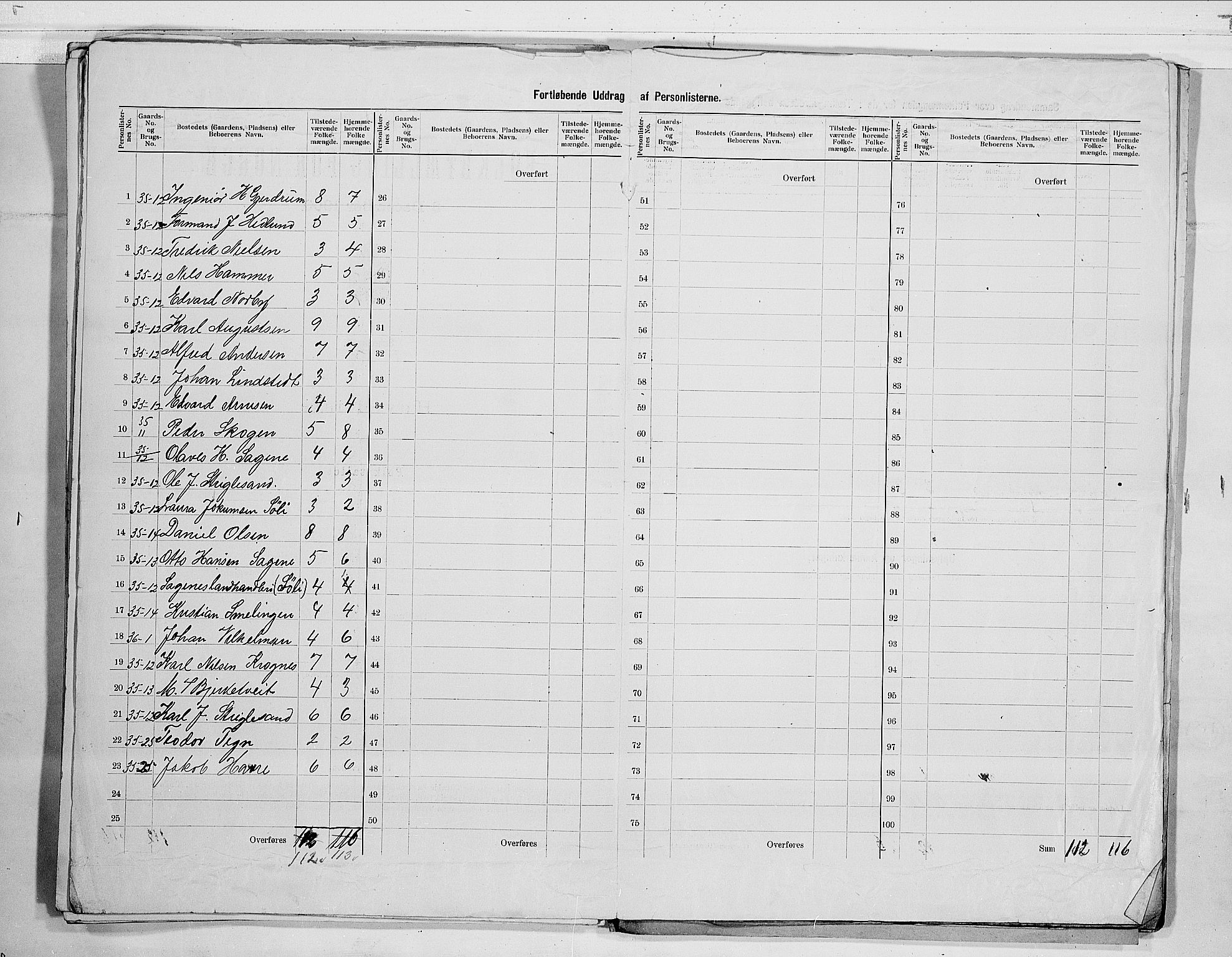 RA, 1900 census for Hurum, 1900, p. 23