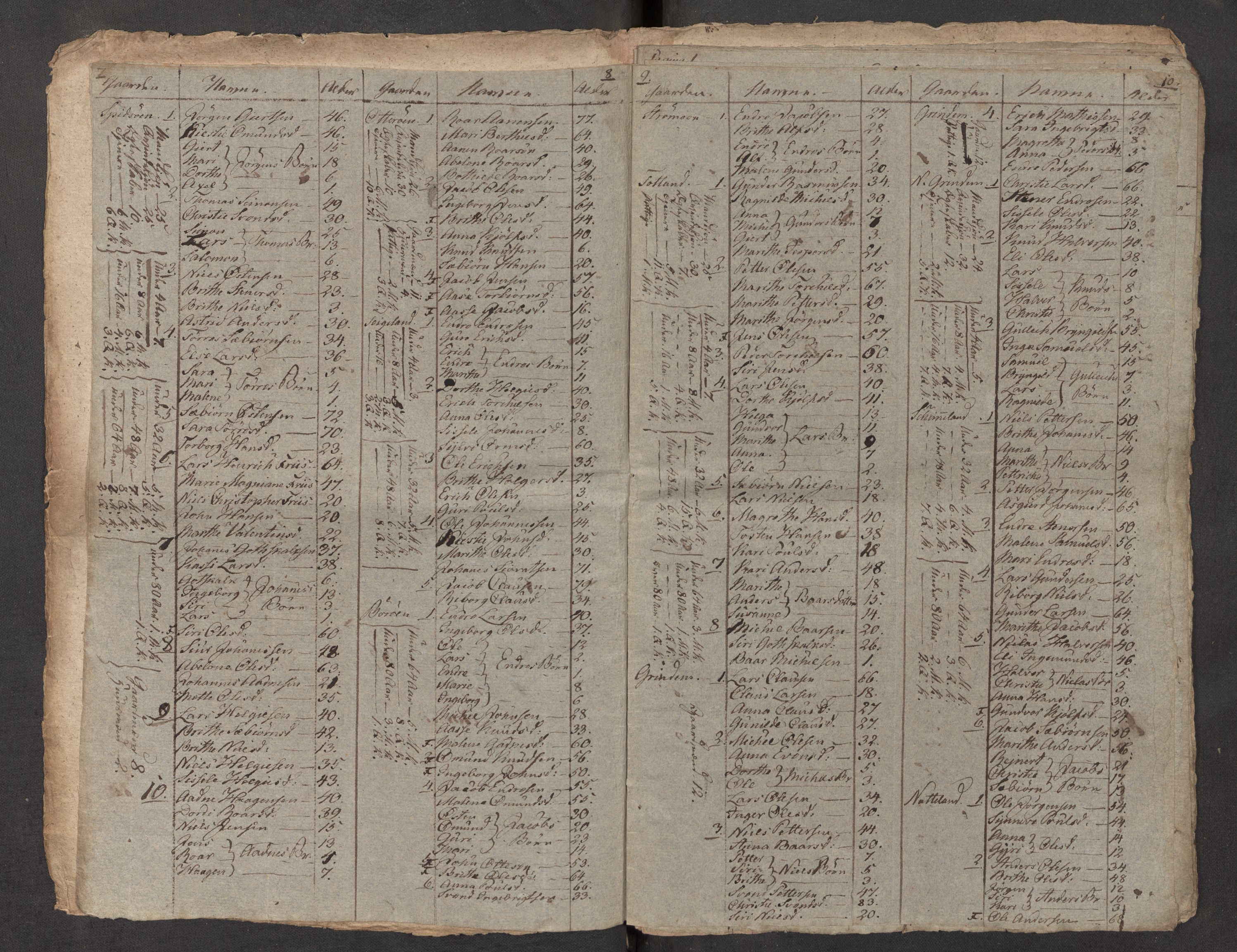 SAB, 1815 census for 1218P Finnås parish, 1815