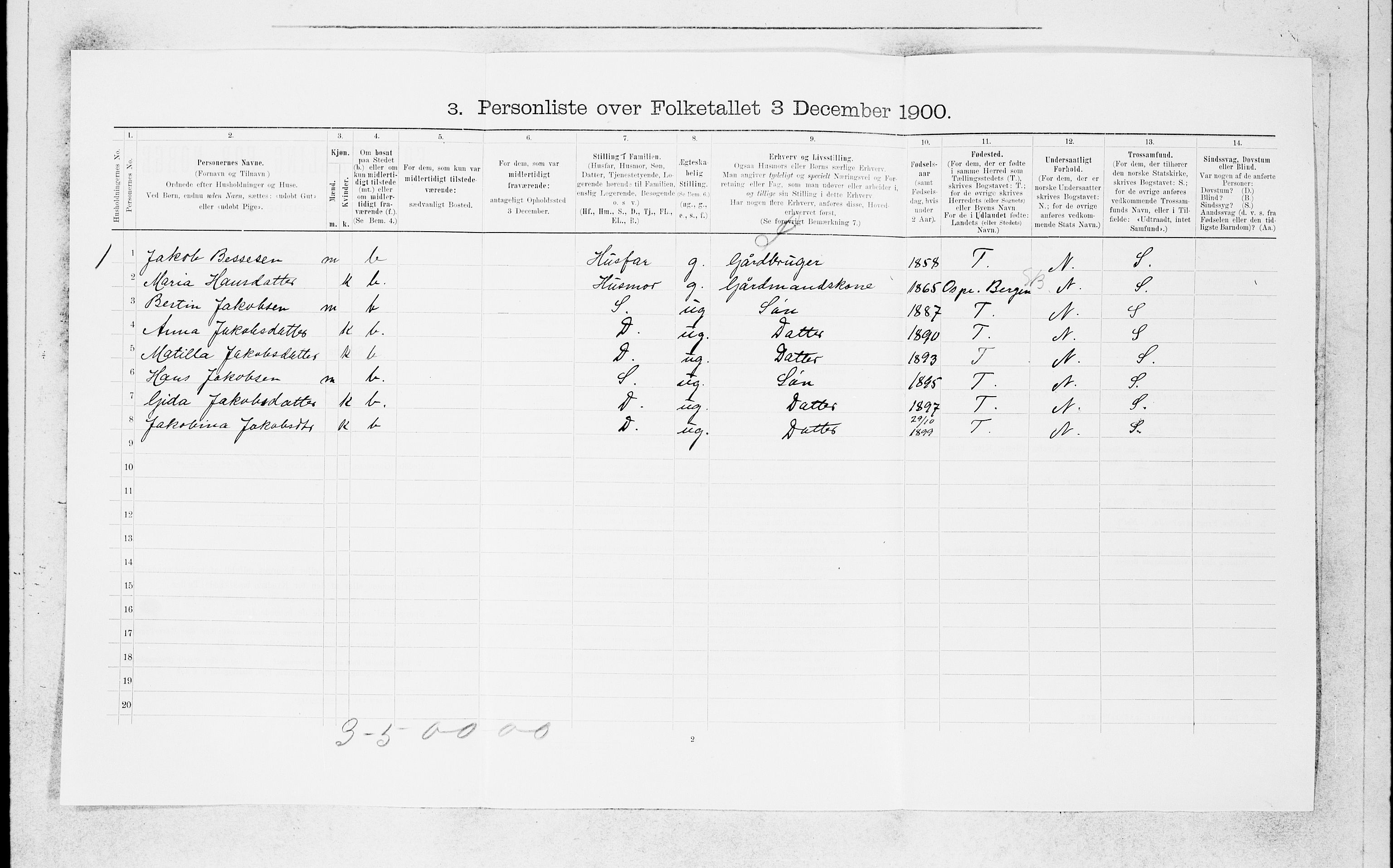 SAB, 1900 census for Lindås, 1900, p. 1584