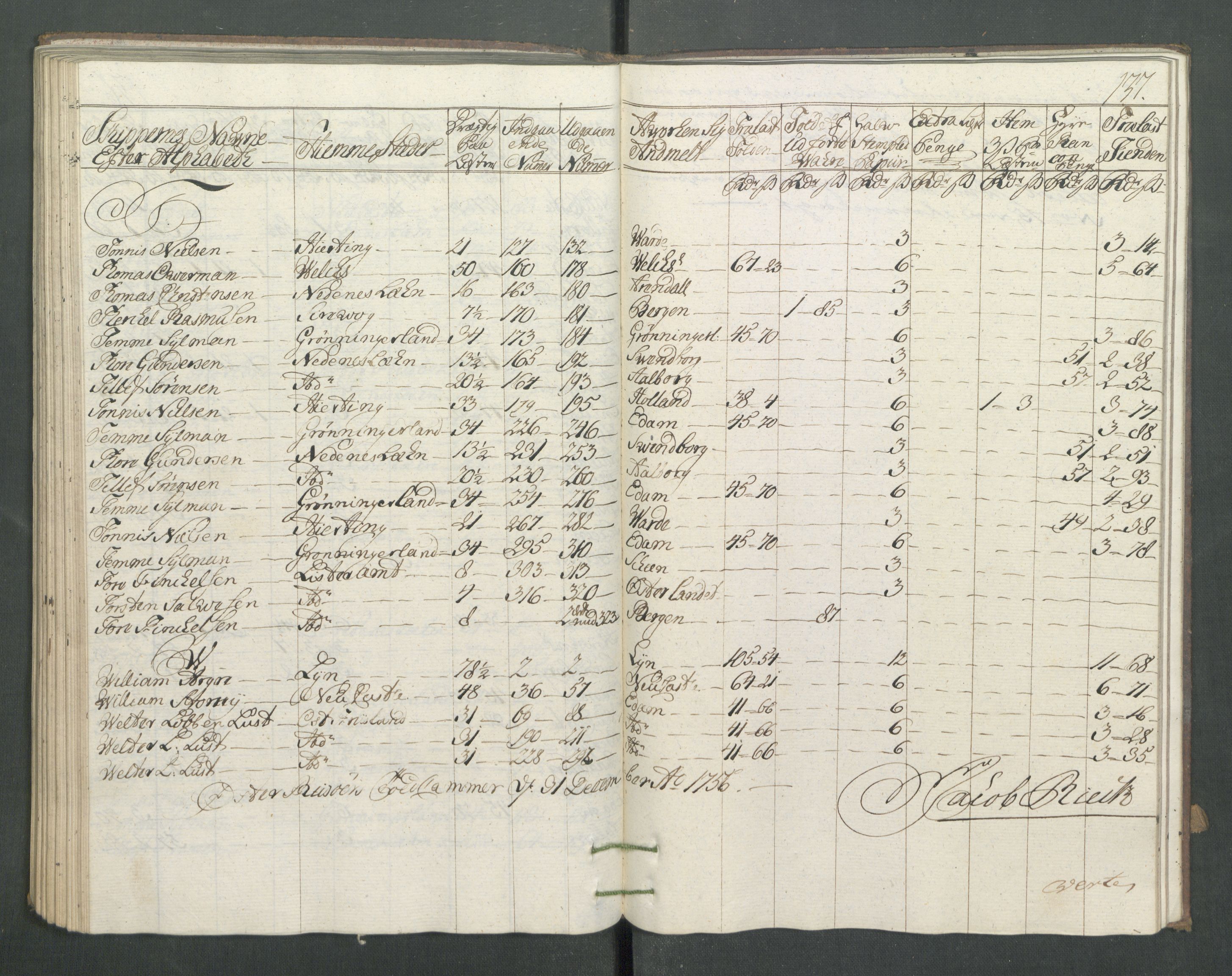 Generaltollkammeret, tollregnskaper, AV/RA-EA-5490/R14/L0025/0001: Tollregnskaper Øster-Risør / Utgående hovedtollbok, 1756, p. 136b-137a