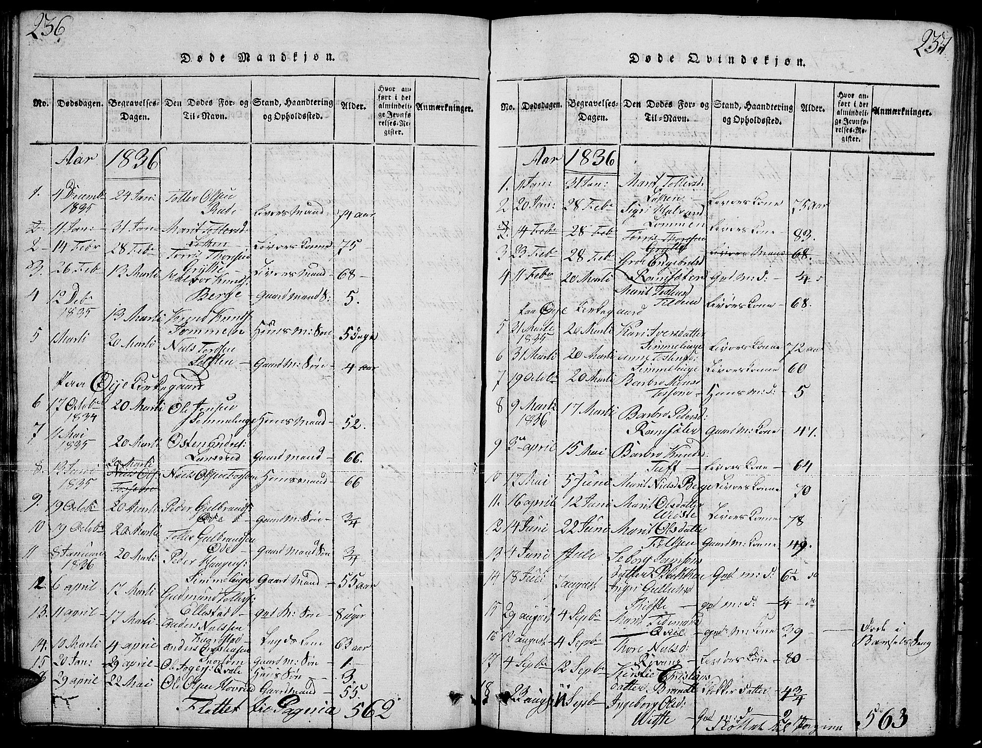 Slidre prestekontor, SAH/PREST-134/H/Ha/Hab/L0001: Parish register (copy) no. 1, 1814-1838, p. 236-237