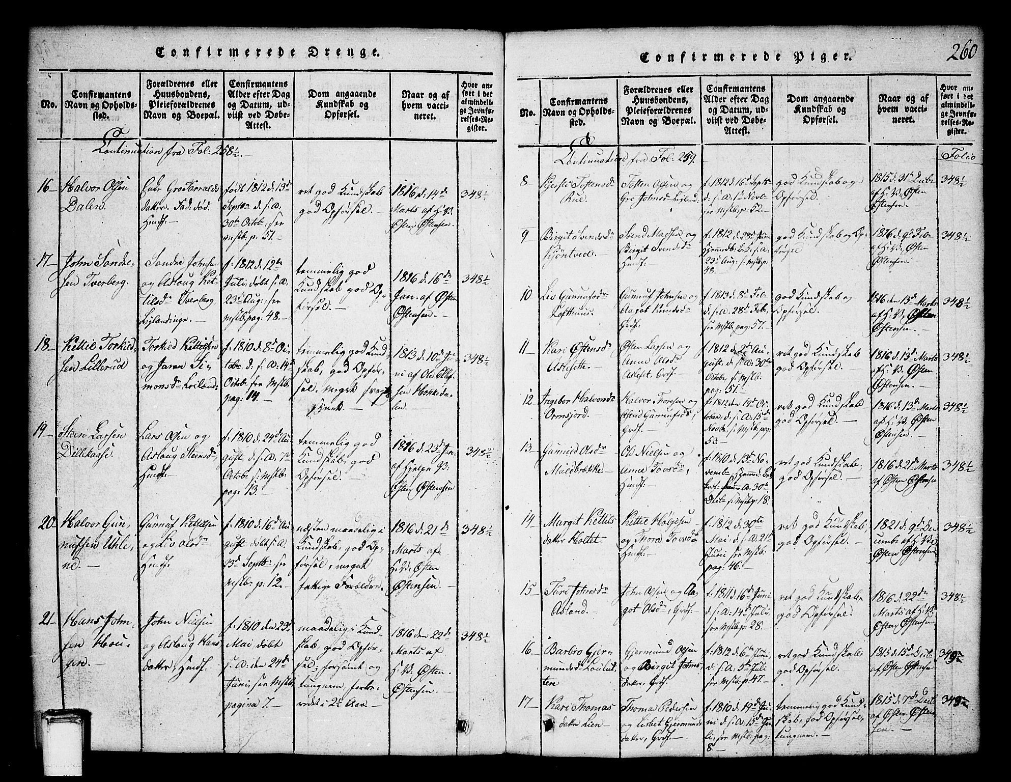 Tinn kirkebøker, SAKO/A-308/G/Ga/L0001: Parish register (copy) no. I 1, 1815-1850, p. 260