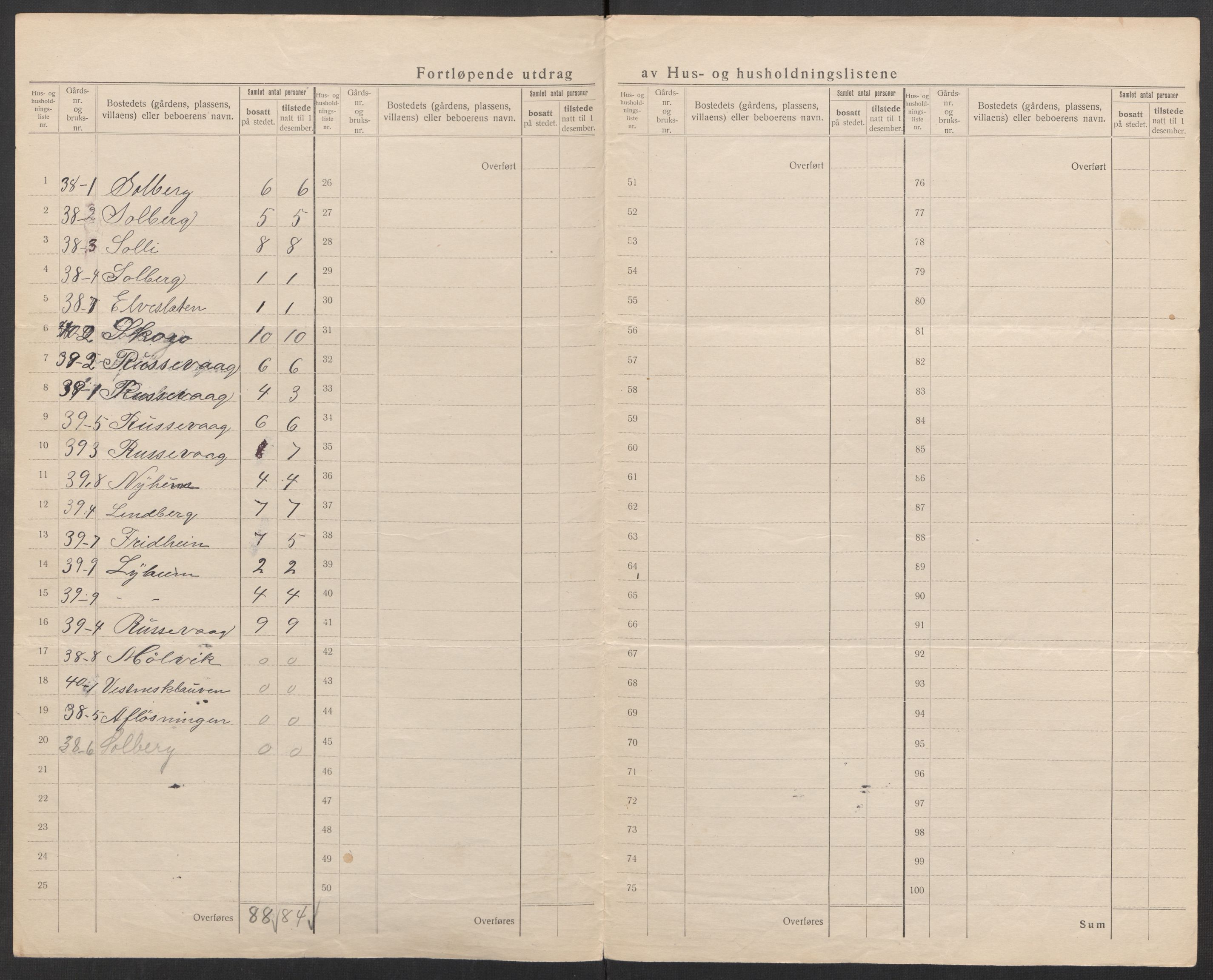 SATØ, 1920 census for Sørreisa, 1920, p. 8