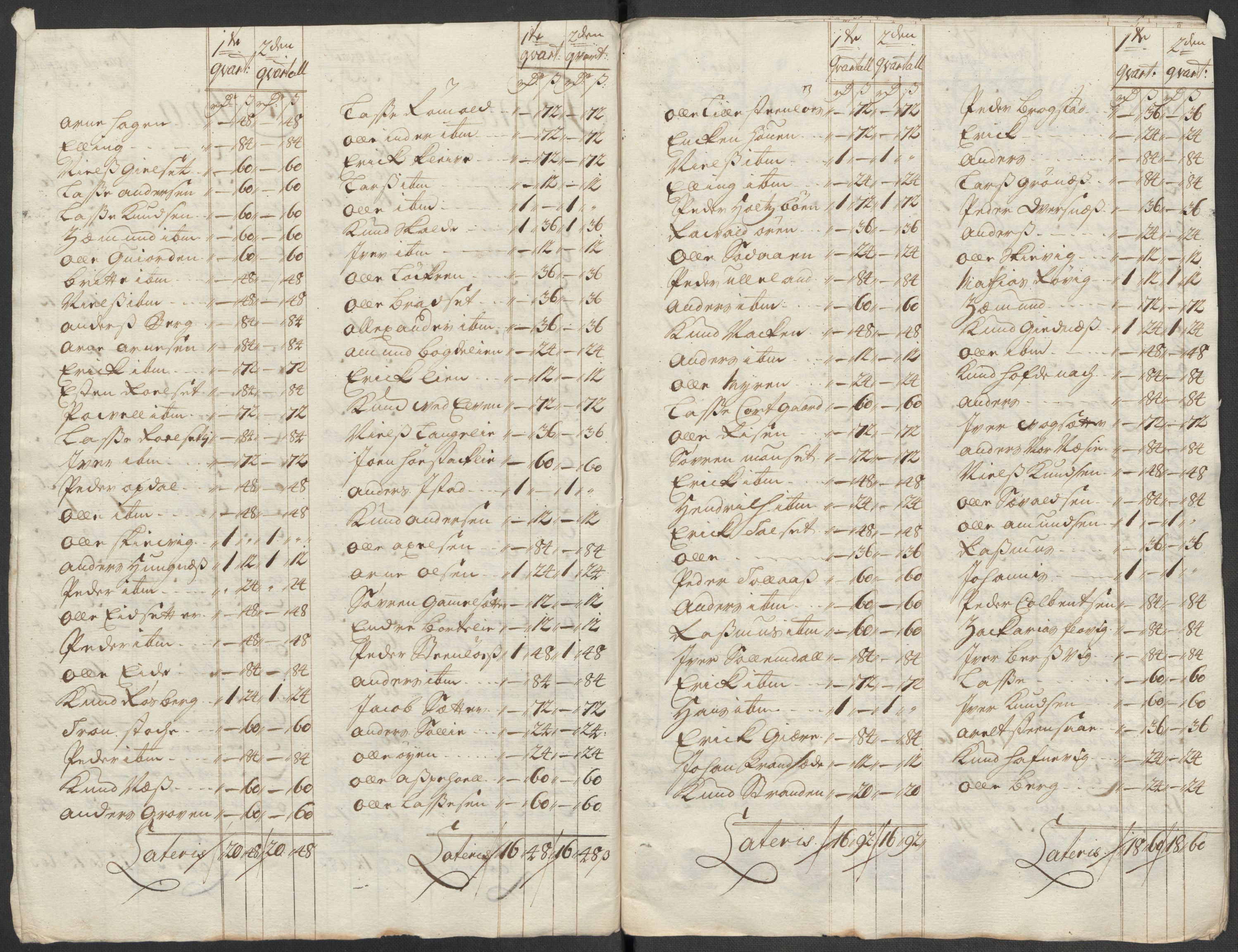 Rentekammeret inntil 1814, Reviderte regnskaper, Fogderegnskap, AV/RA-EA-4092/R55/L3665: Fogderegnskap Romsdal, 1718, p. 109