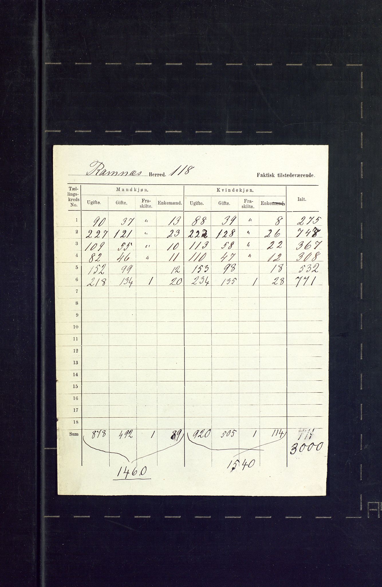 SAKO, 1875 census for 0718P Ramnes, 1875, p. 35