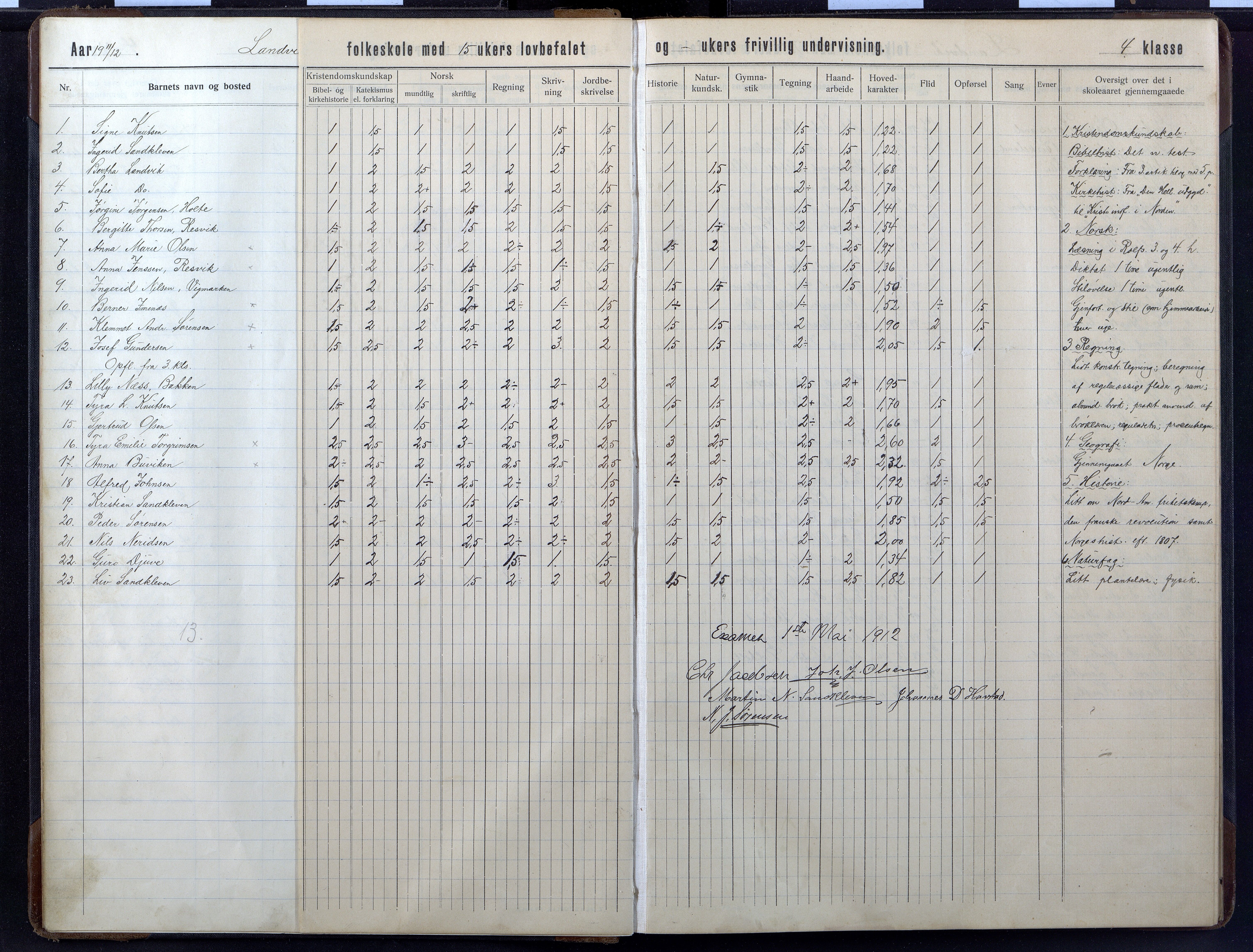 Landvik kommune, AAMA/KA0924-PK/14/L0014: Landvik faste skole skoleprotokoll, 1910-1933