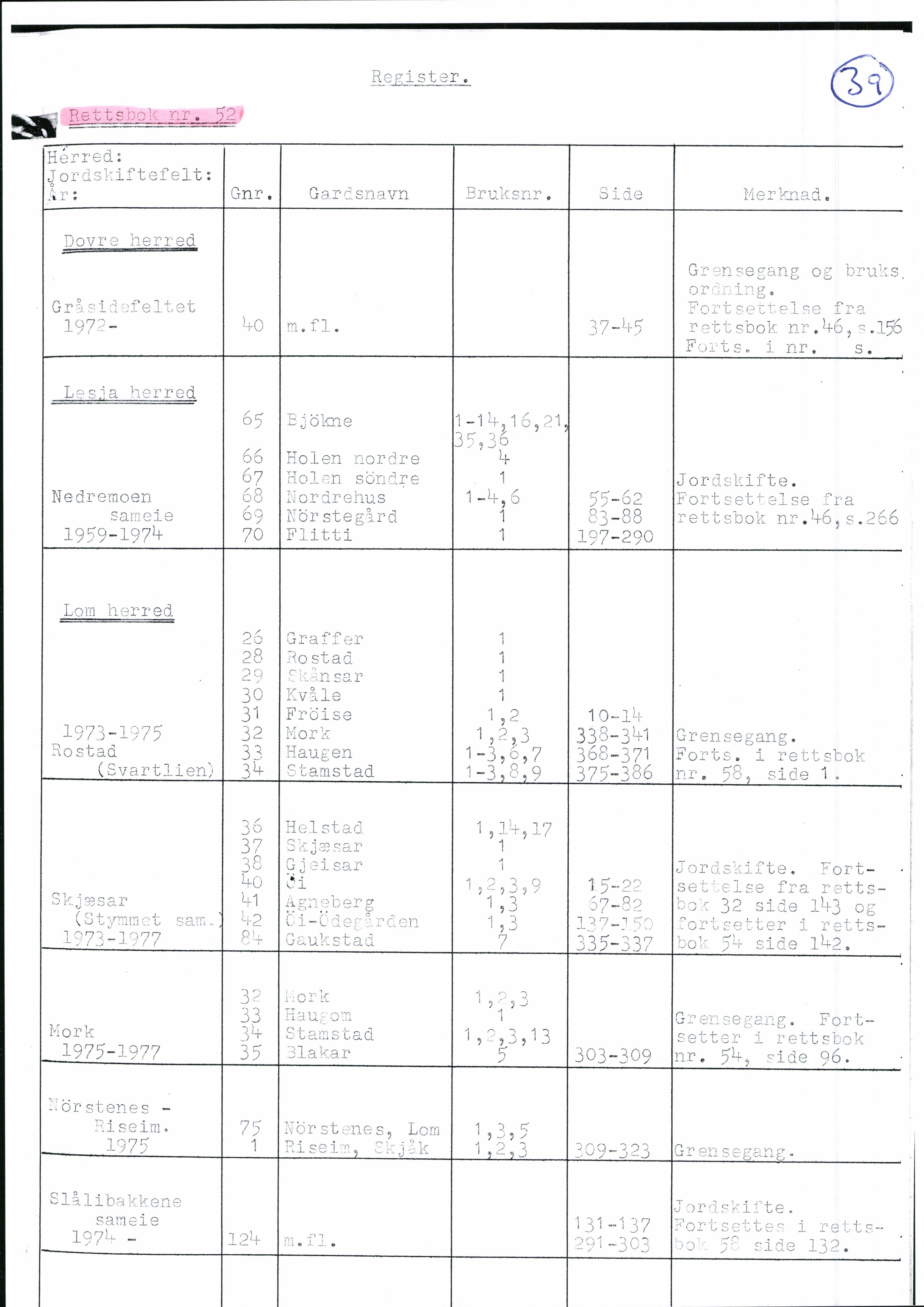 Nord-Gudbrandsdal jordskifterett, SAH/JORDSKIFTEO-005/H/Ha/L0001: Register, 1940-1995, p. 39