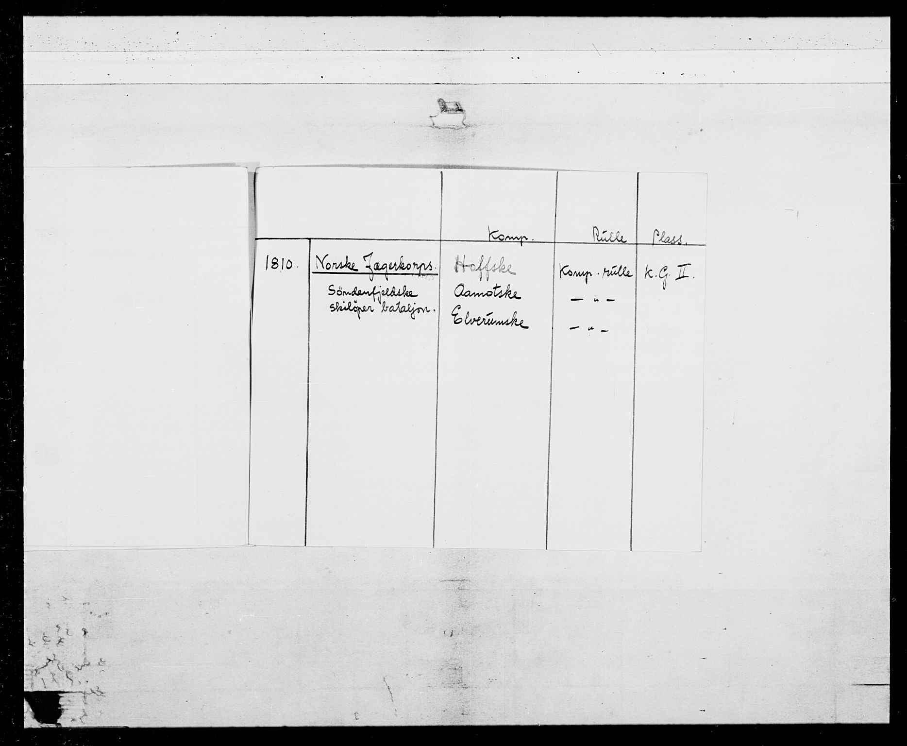 Generalitets- og kommissariatskollegiet, Det kongelige norske kommissariatskollegium, AV/RA-EA-5420/E/Eh/L0026: Skiløperkompaniene, 1805-1810, p. 4