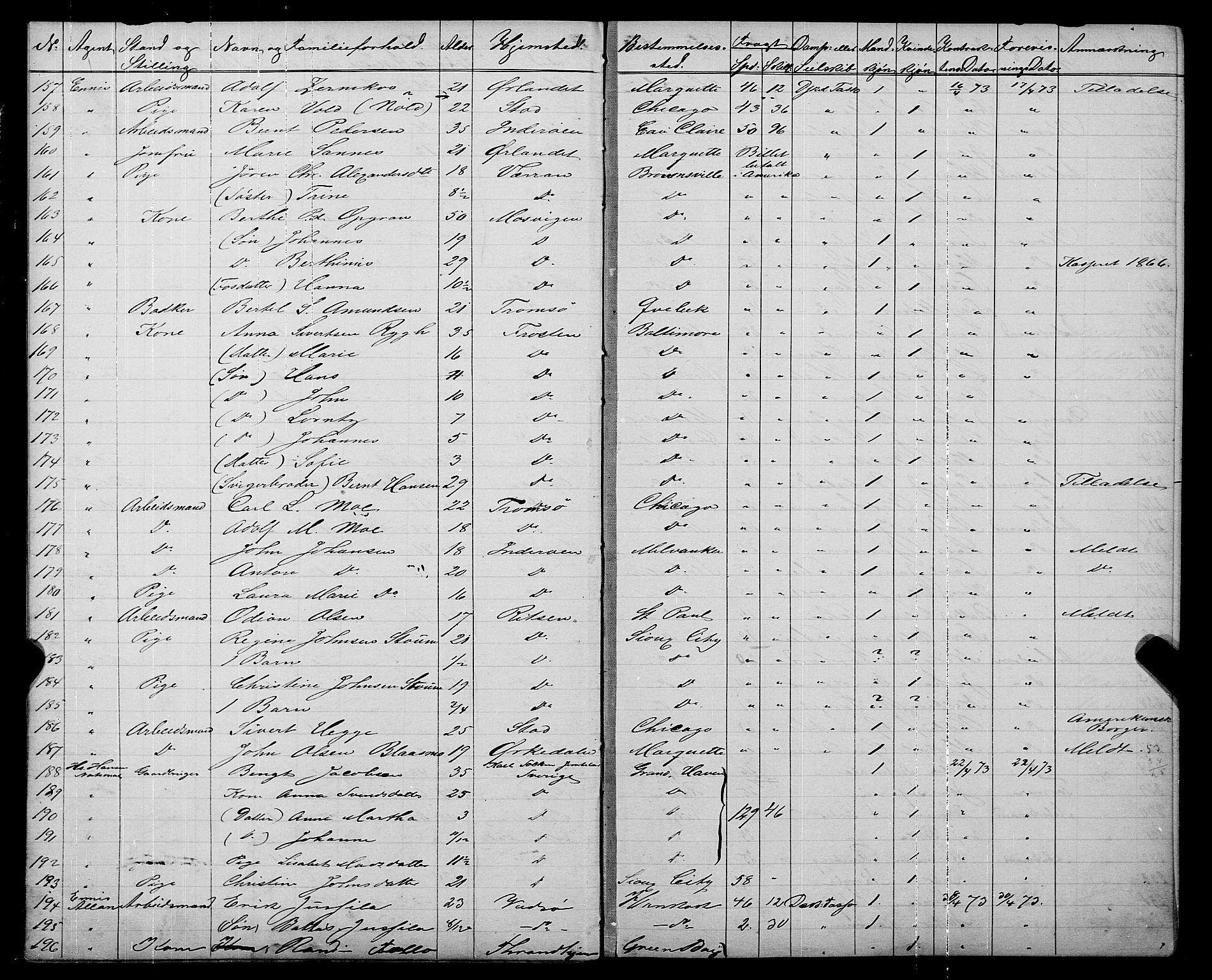 Trondheim politikammer, AV/SAT-A-1887/1/32/L0003: Emigrantprotokoll III, 1872-1878