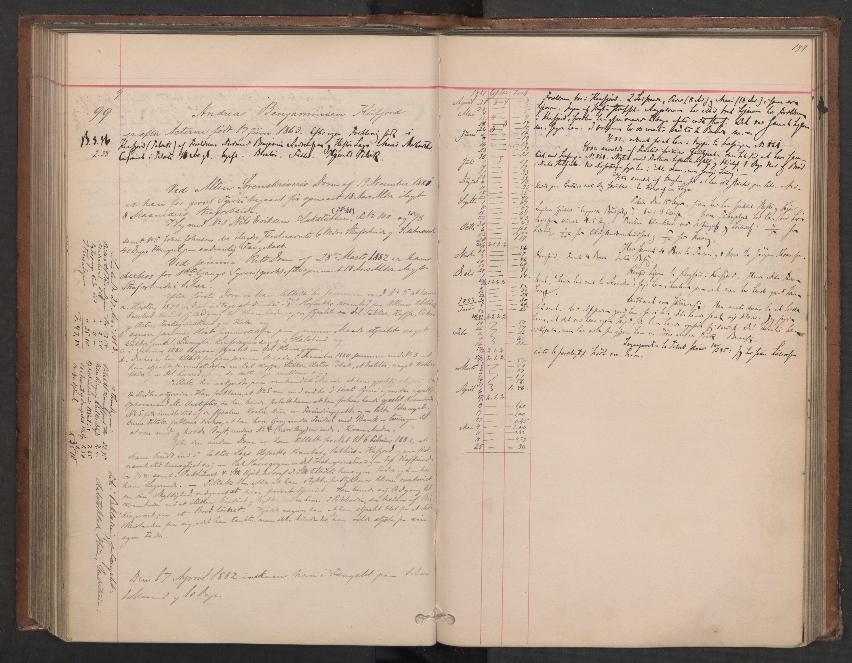 Botsfengslet, AV/RA-S-1539/D/Db/Dbb/L0020: 898f - 195g, 1881-1882, p. 199