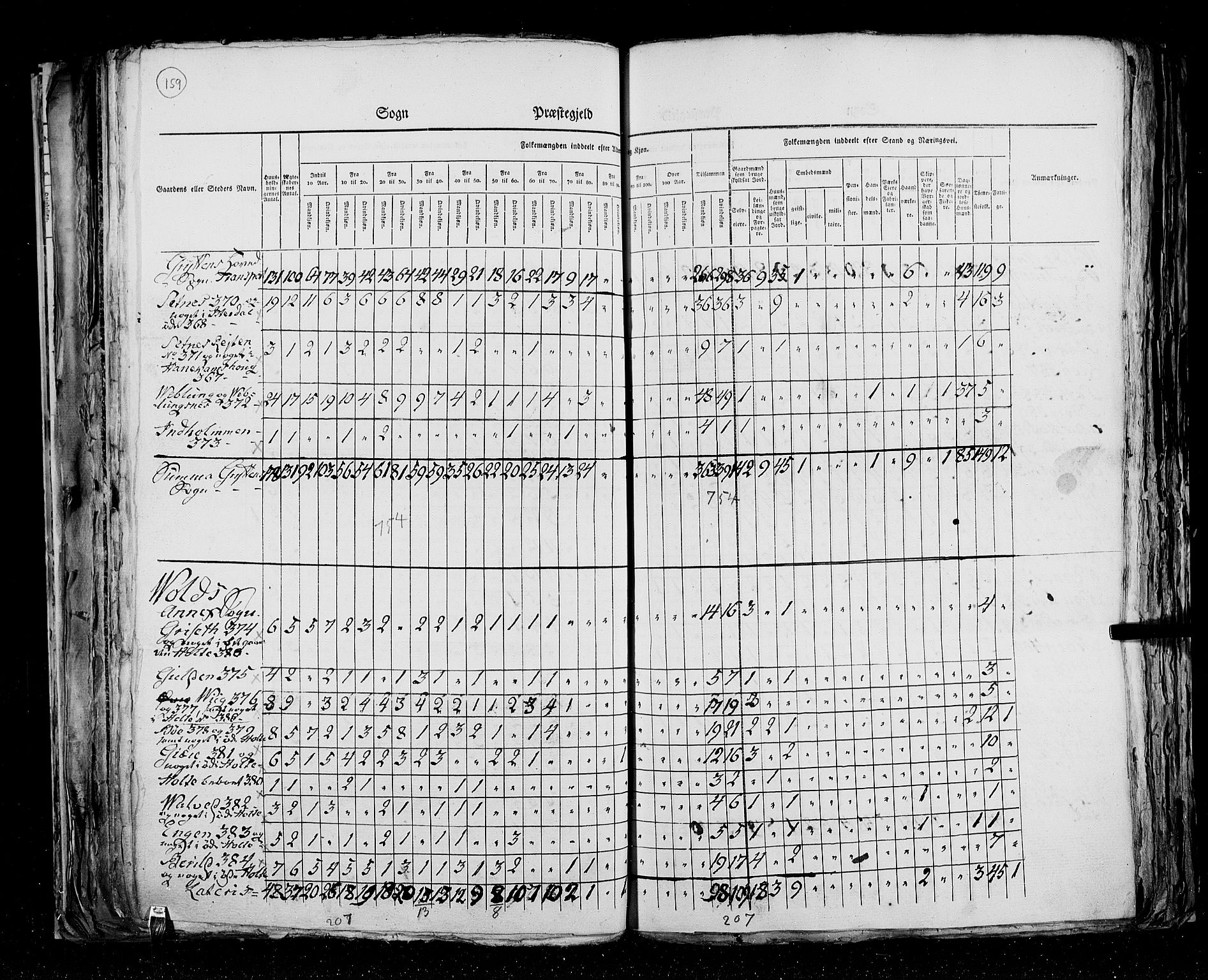 RA, Census 1825, vol. 15: Romsdal amt, 1825, p. 159