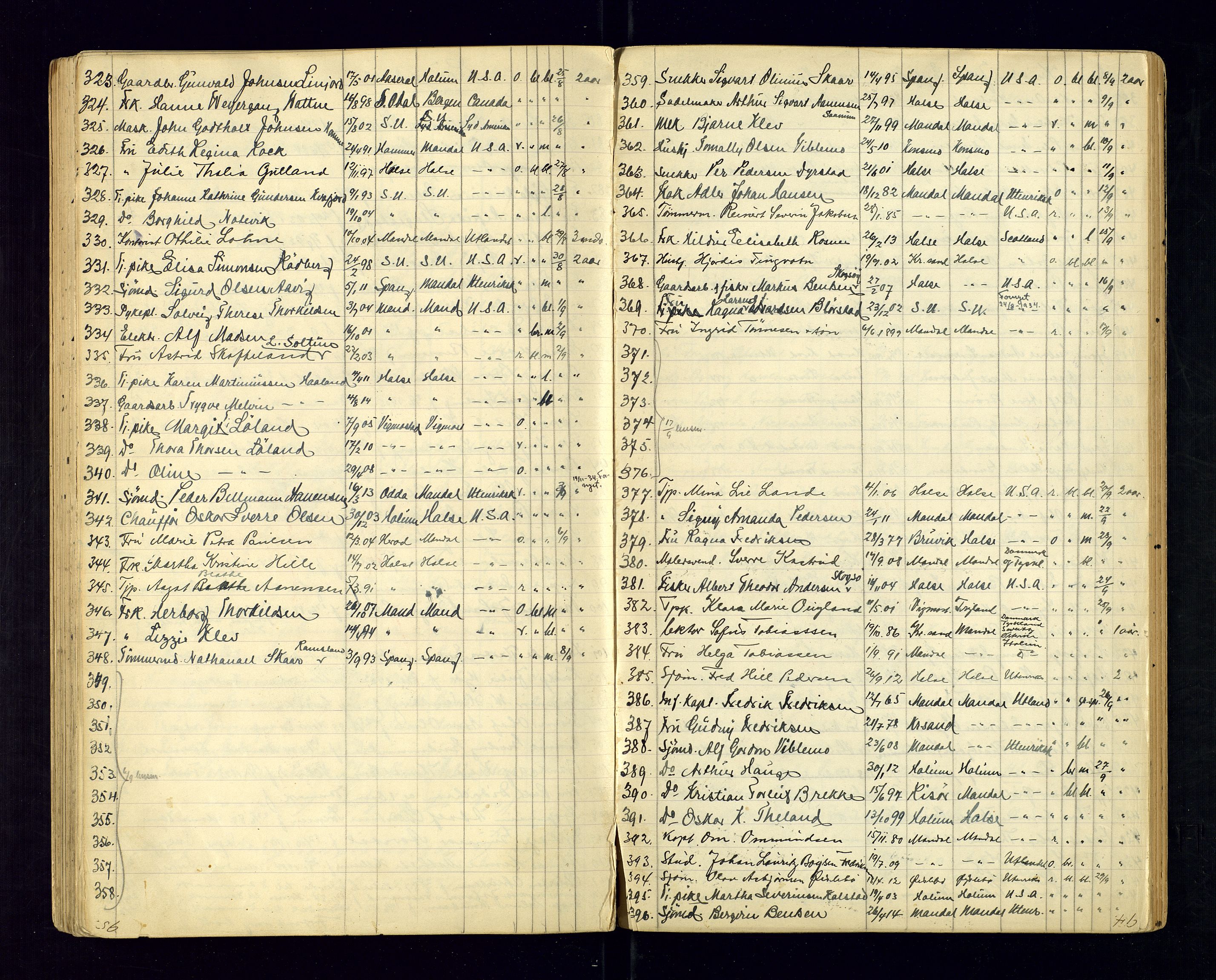 Vest-Agder politikammer, AV/SAK-1243-0008/K/Ka/L0086: Passprotokoll, 1923-1932, p. 96