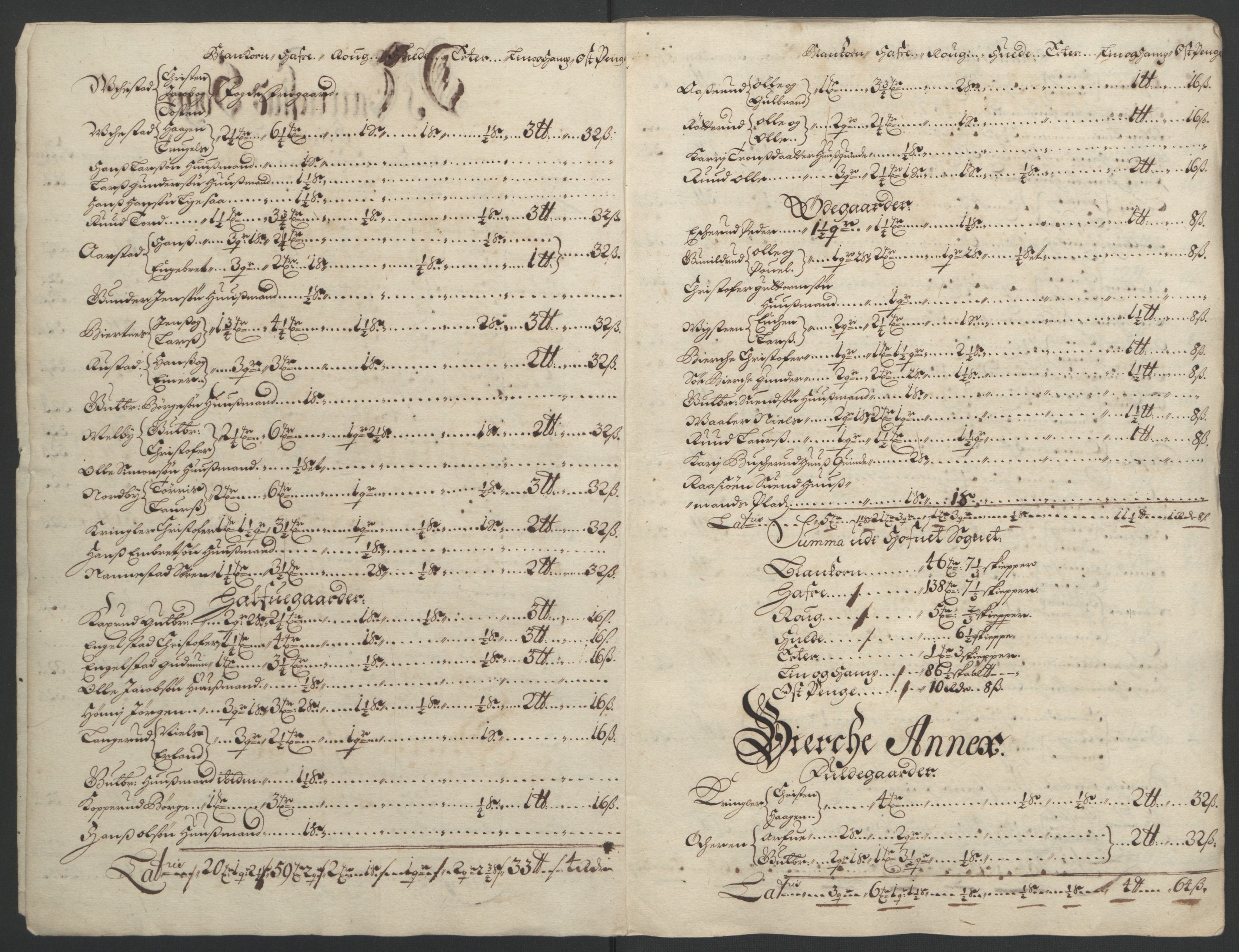 Rentekammeret inntil 1814, Reviderte regnskaper, Fogderegnskap, AV/RA-EA-4092/R12/L0706: Fogderegnskap Øvre Romerike, 1694, p. 24