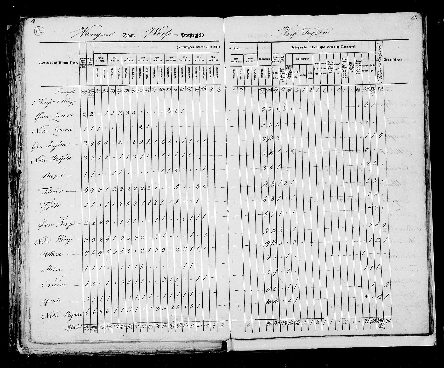 RA, Census 1825, vol. 13: Søndre Bergenhus amt, 1825, p. 195