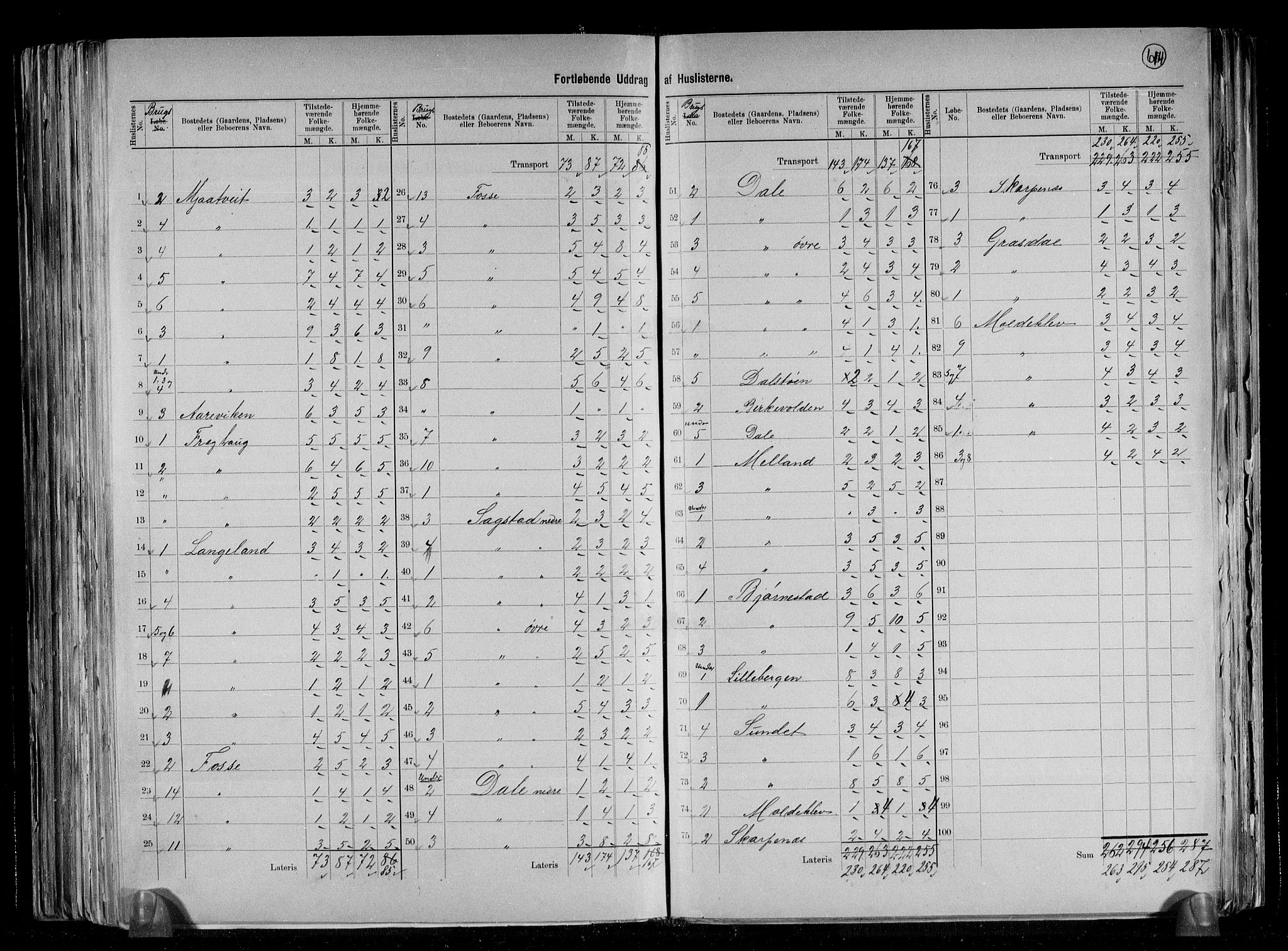 RA, 1891 census for 1257 Alversund, 1891, p. 10