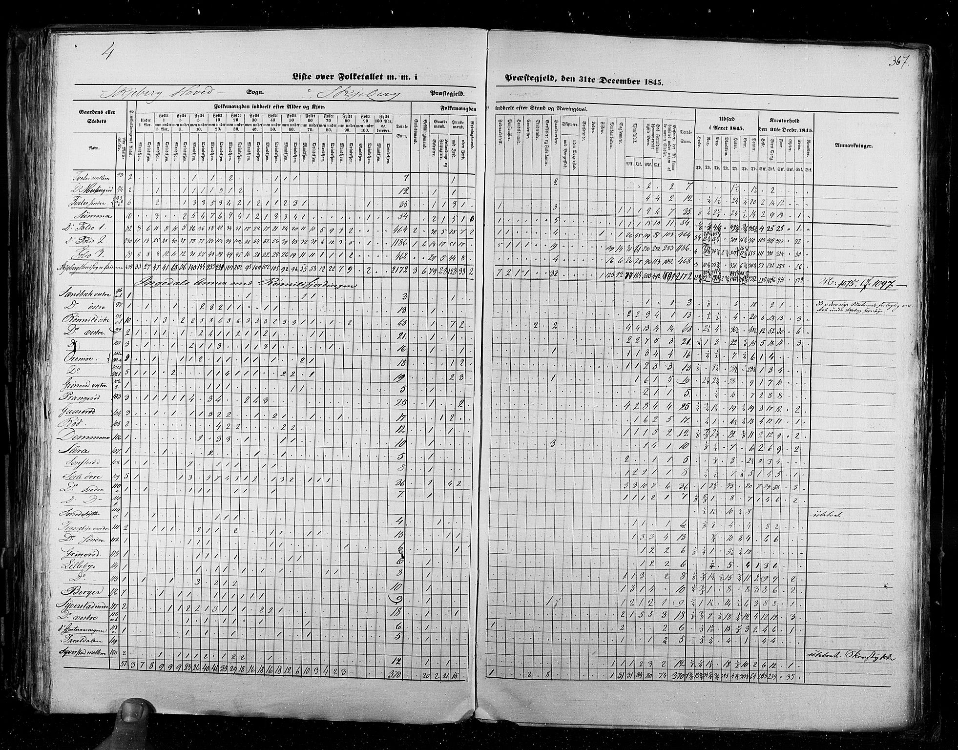 RA, Census 1845, vol. 2: Smålenenes amt og Akershus amt, 1845, p. 367