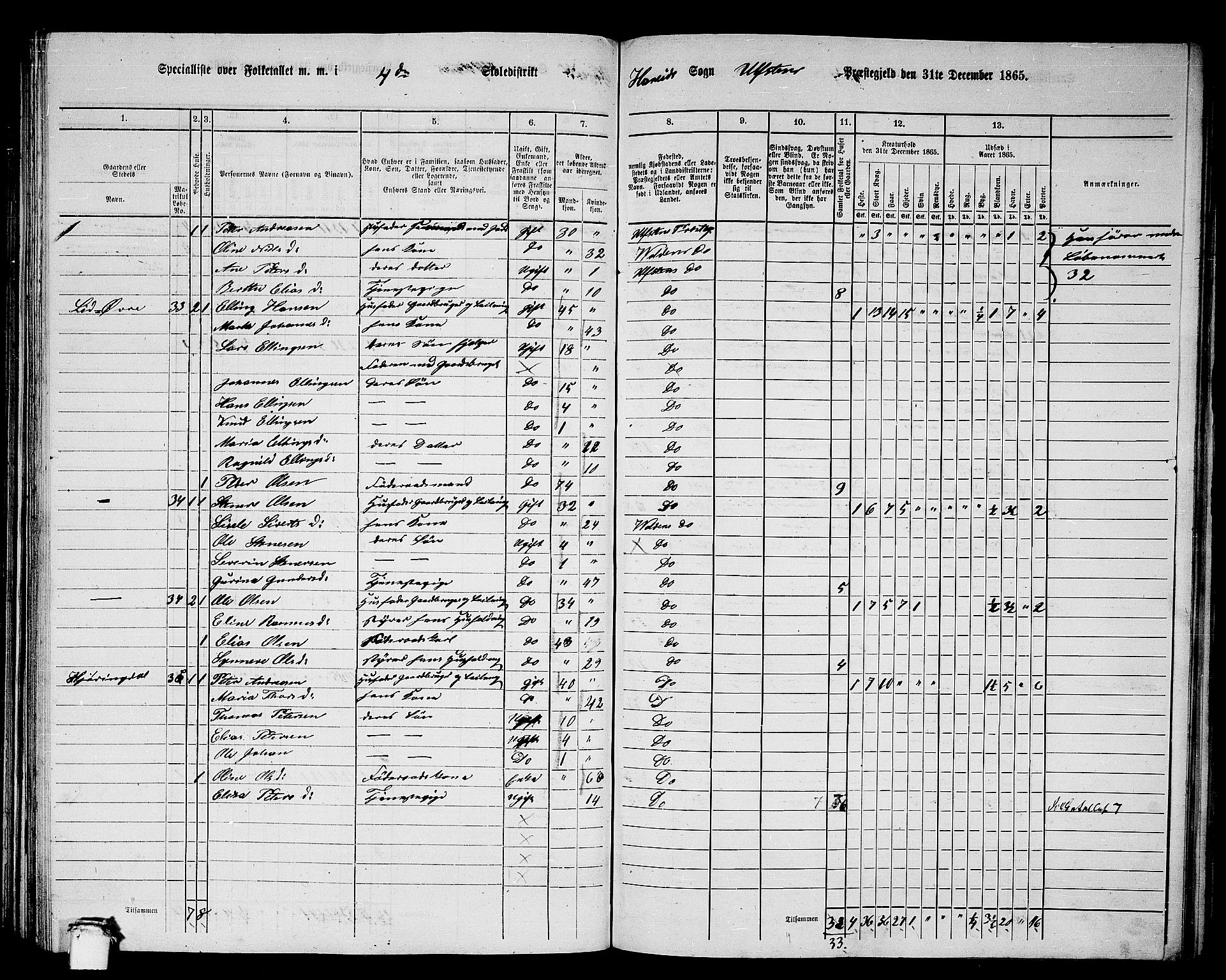 RA, 1865 census for Ulstein, 1865, p. 85