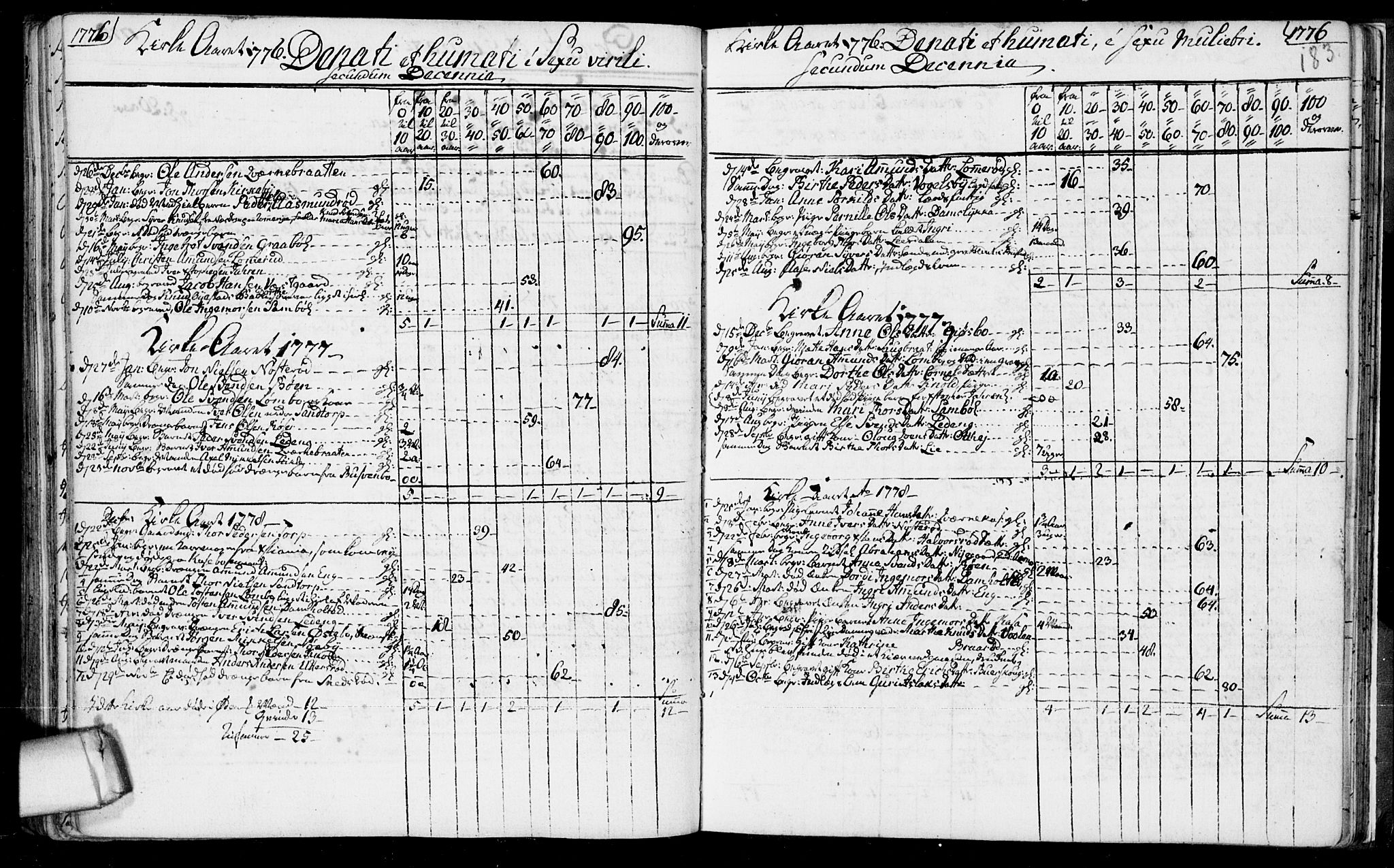 Aremark prestekontor Kirkebøker, SAO/A-10899/F/Fb/L0002: Parish register (official) no.  II 2, 1745-1795, p. 183