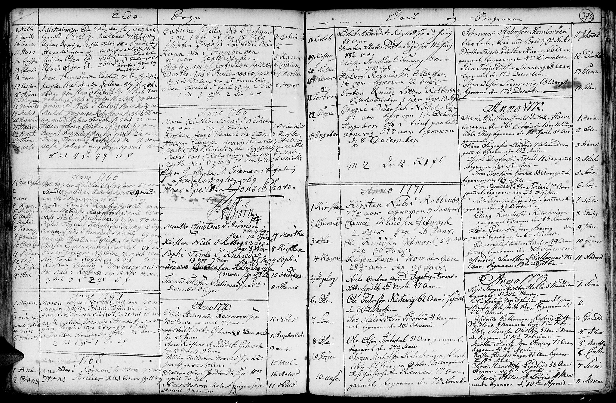 Hommedal sokneprestkontor, SAK/1111-0023/F/Fa/Fab/L0002: Parish register (official) no. A 2 /2, 1740-1823, p. 372