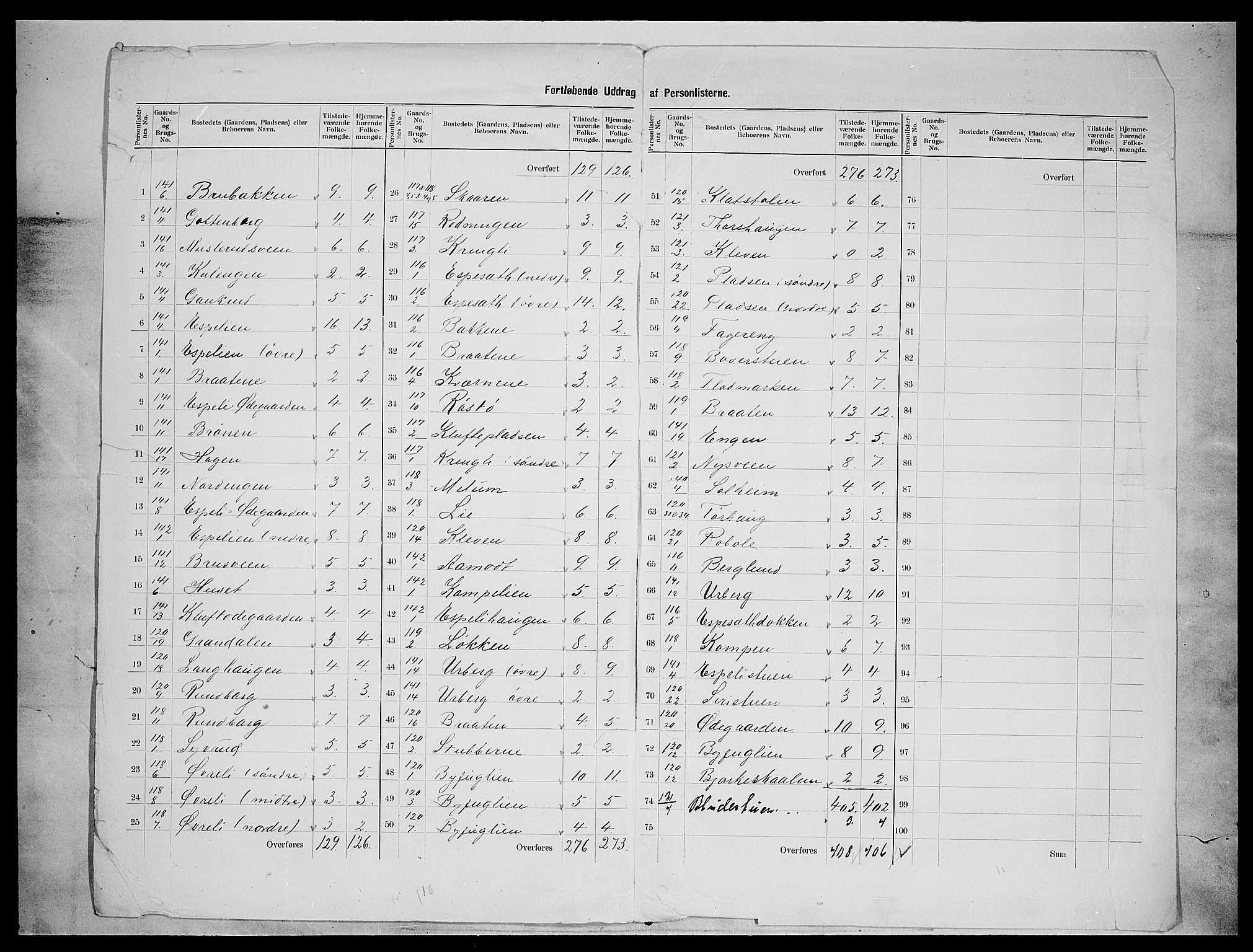 SAH, 1900 census for Etnedal, 1900, p. 18