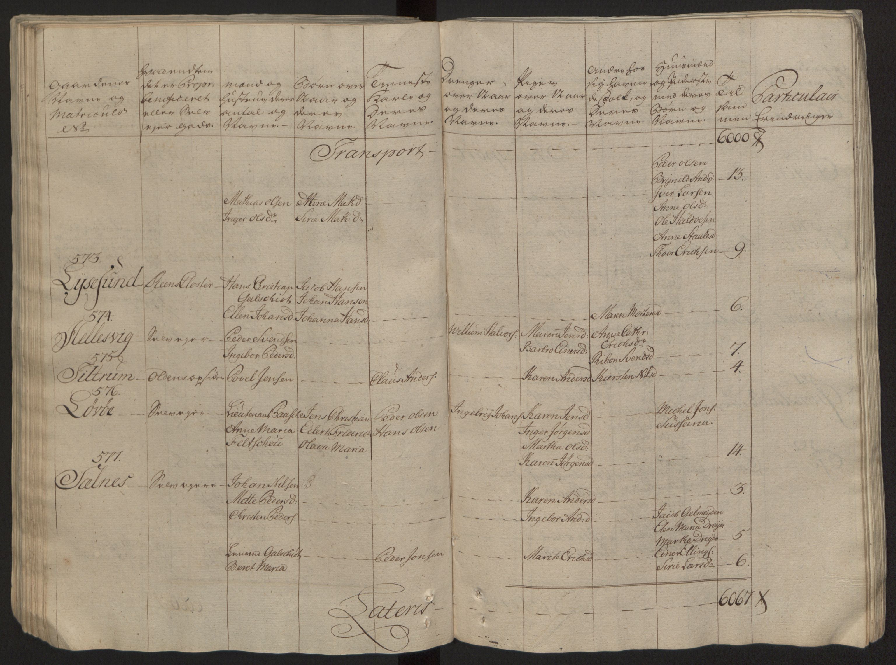 Rentekammeret inntil 1814, Reviderte regnskaper, Fogderegnskap, AV/RA-EA-4092/R57/L3930: Ekstraskatten Fosen, 1762-1763, p. 132