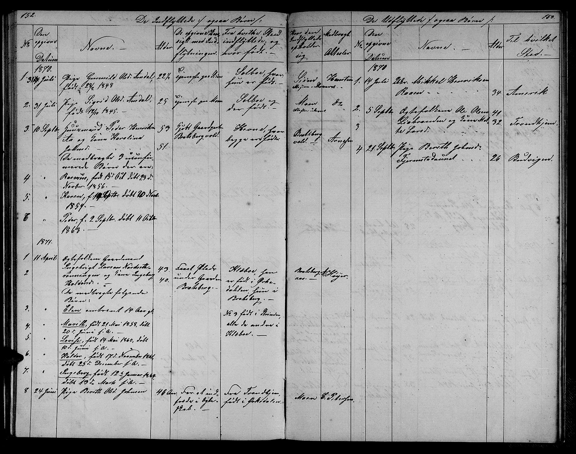 Ministerialprotokoller, klokkerbøker og fødselsregistre - Sør-Trøndelag, SAT/A-1456/608/L0340: Parish register (copy) no. 608C06, 1864-1889, p. 152-153