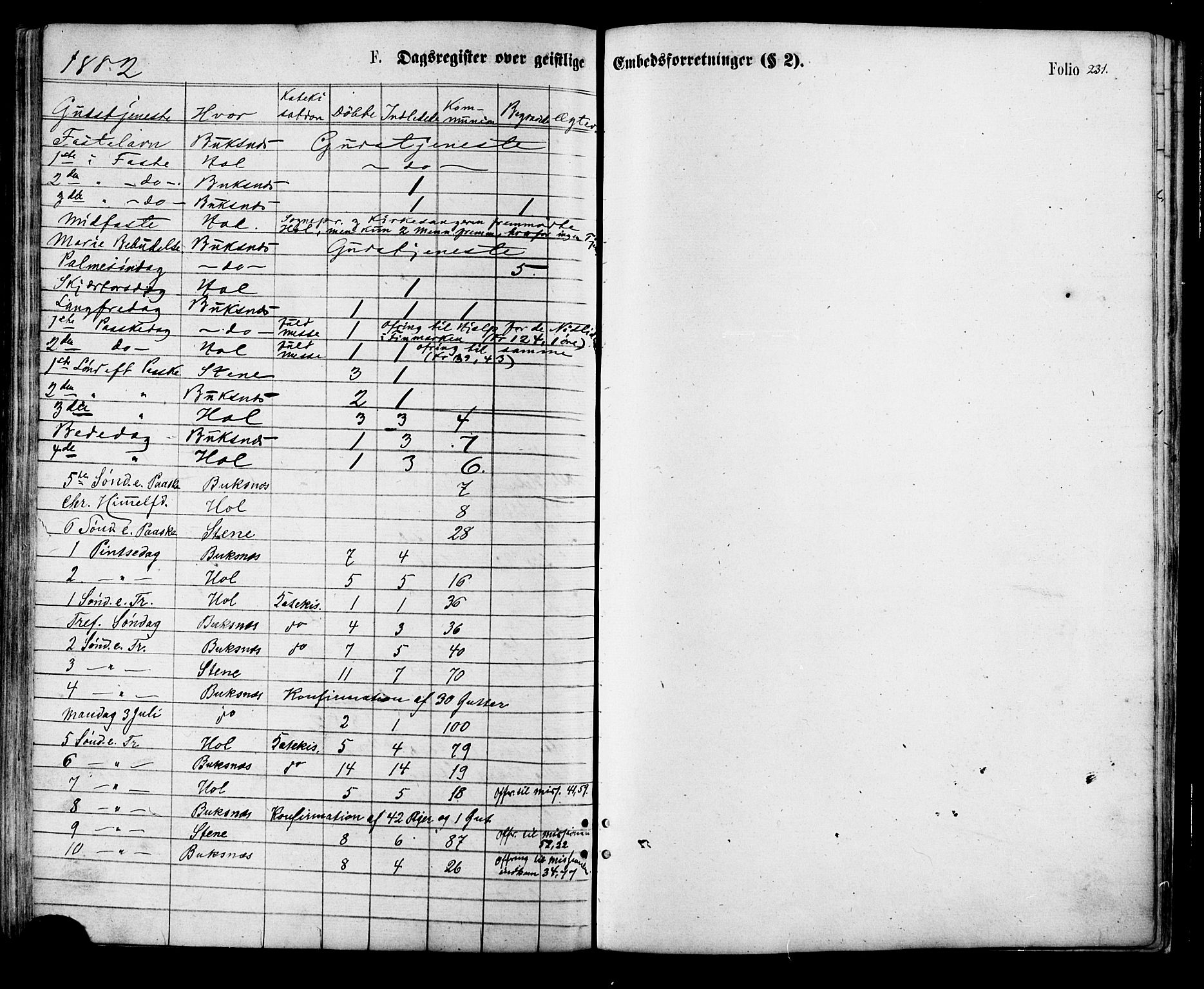 Ministerialprotokoller, klokkerbøker og fødselsregistre - Nordland, AV/SAT-A-1459/881/L1166: Parish register (copy) no. 881C03, 1876-1885, p. 231